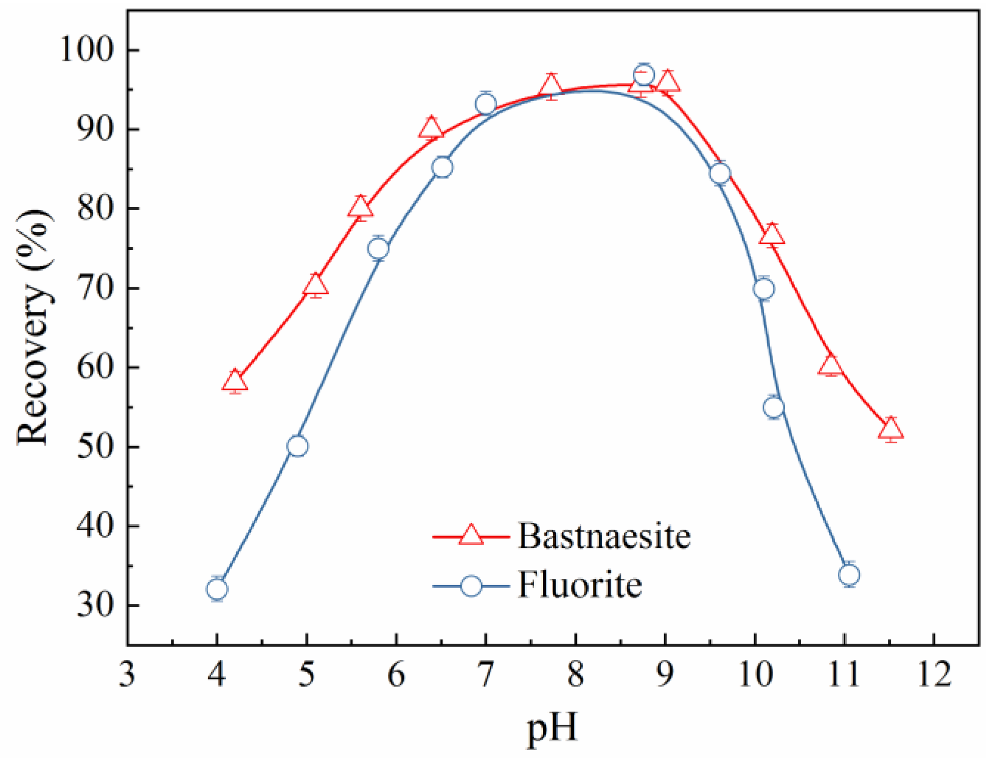 Minerals 14 00165 g003