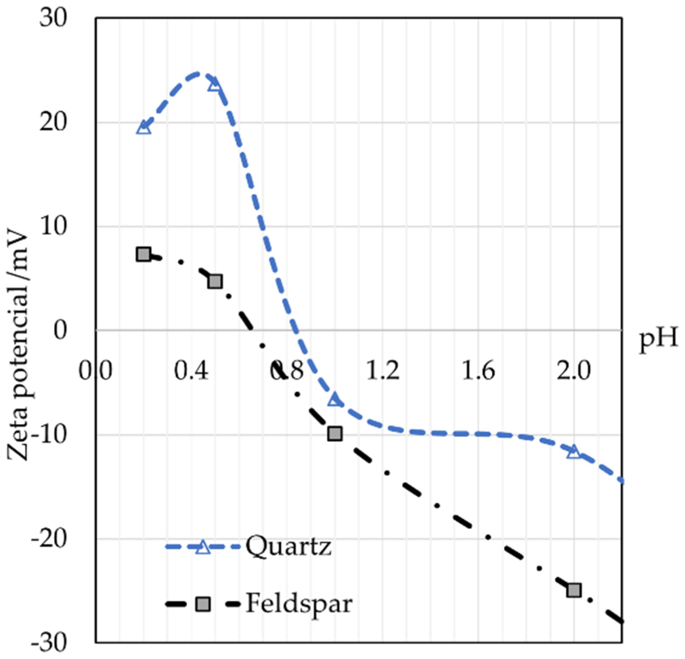 Minerals 14 00167 g003