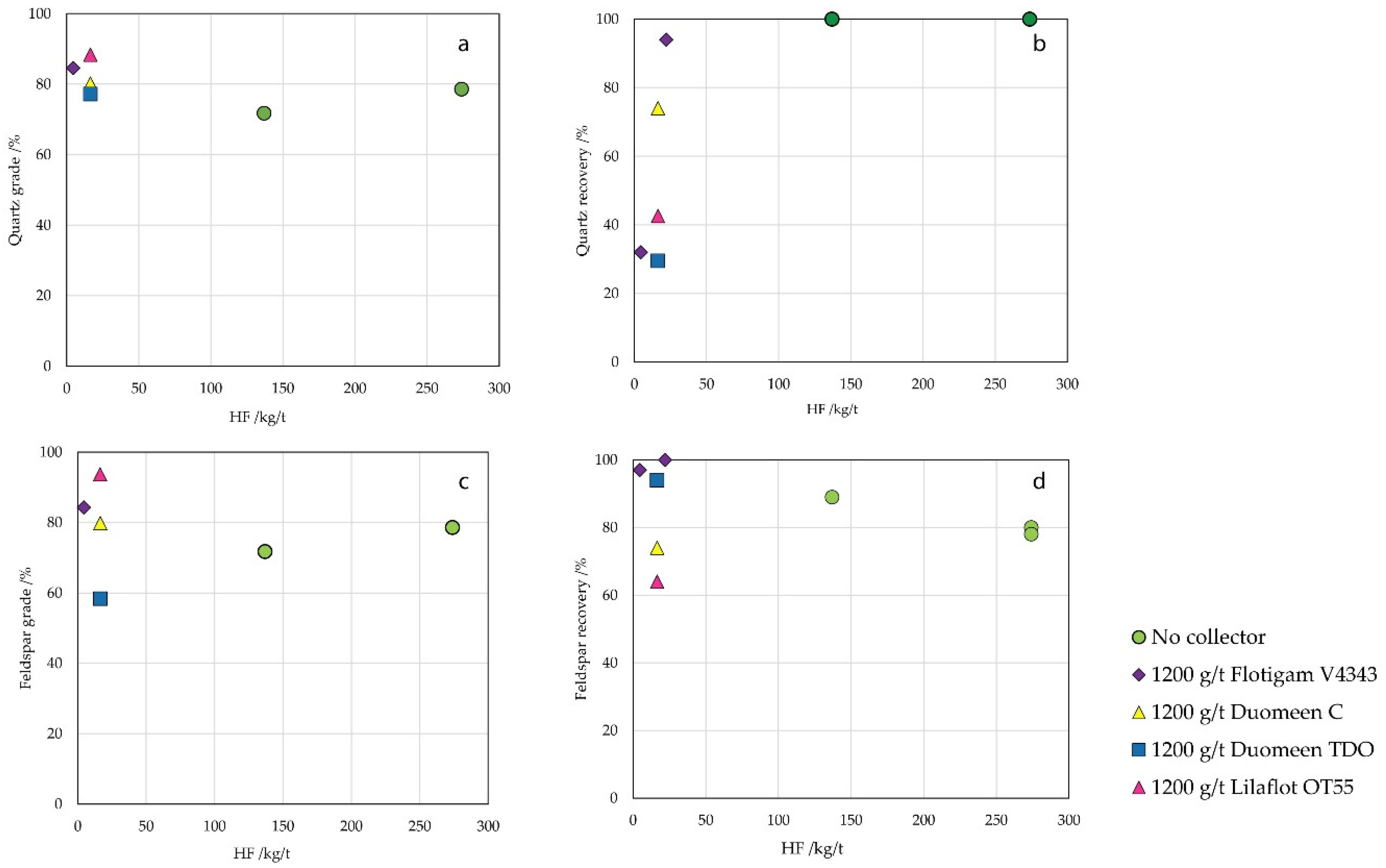 Minerals 14 00167 g004