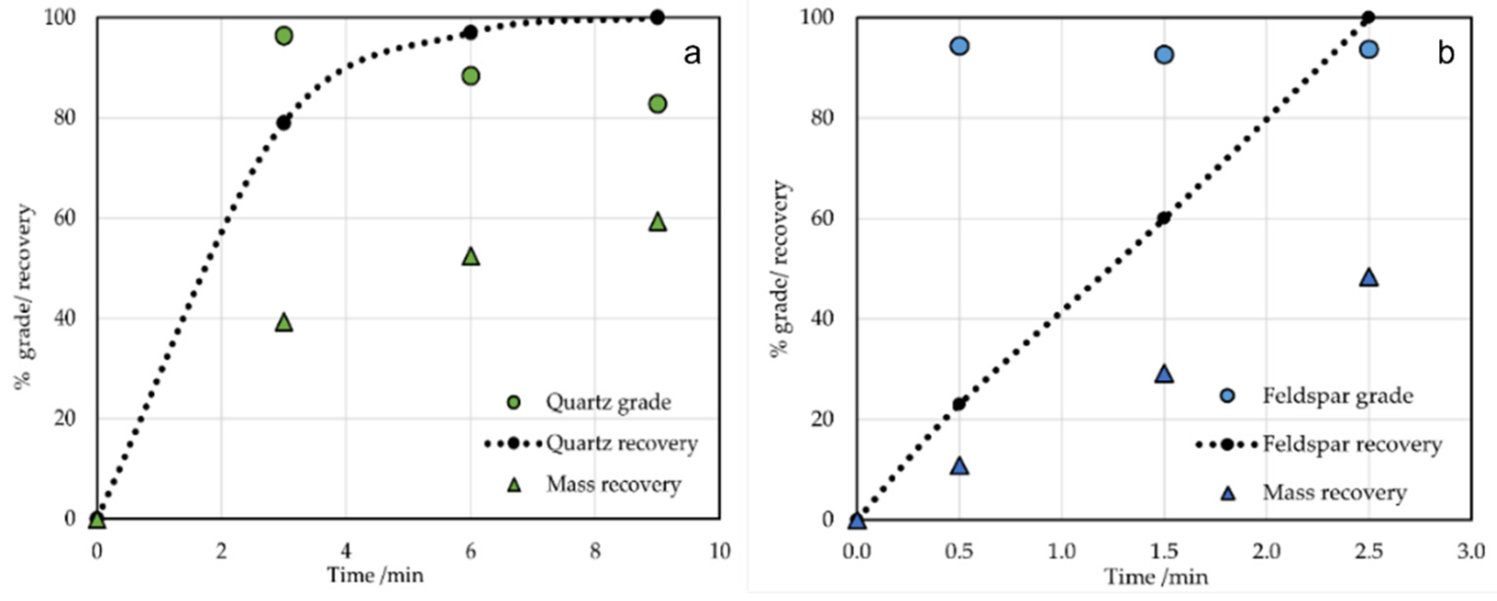 Minerals 14 00167 g005