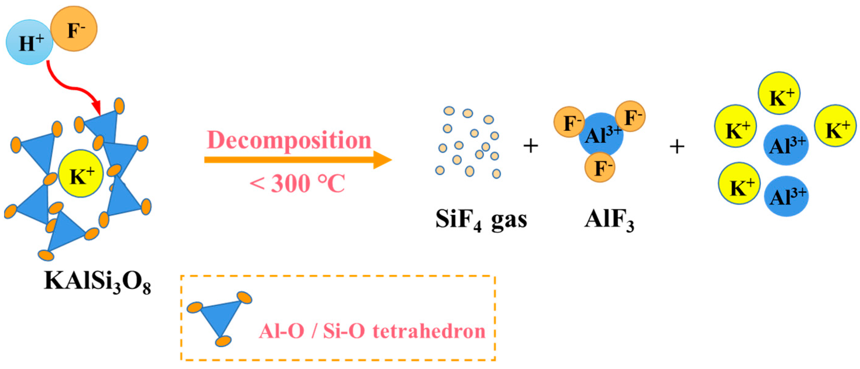 Minerals 14 00168 g002