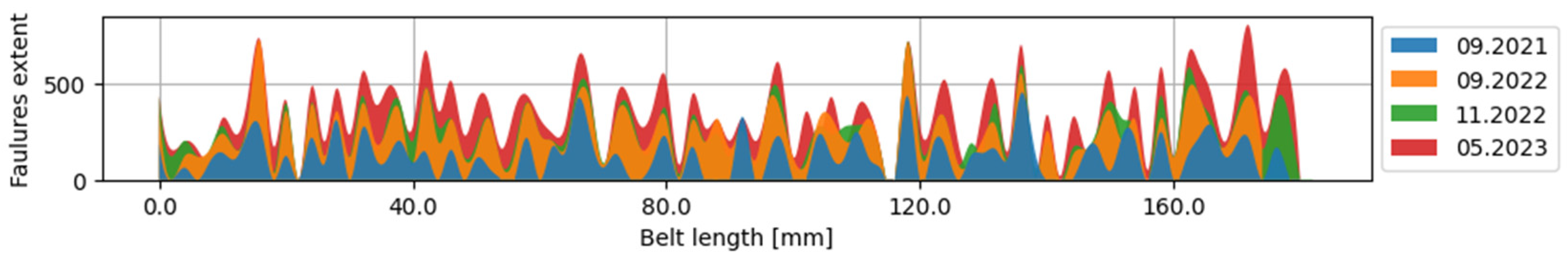 Minerals 14 00174 g007