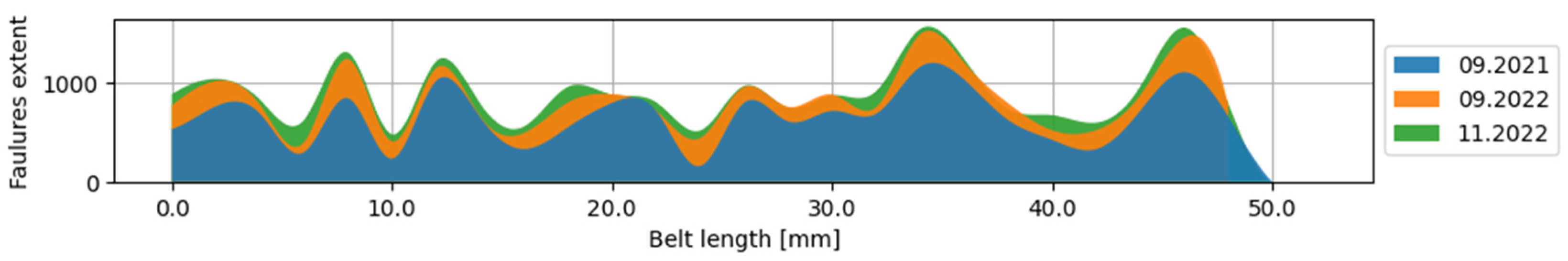 Minerals 14 00174 g008