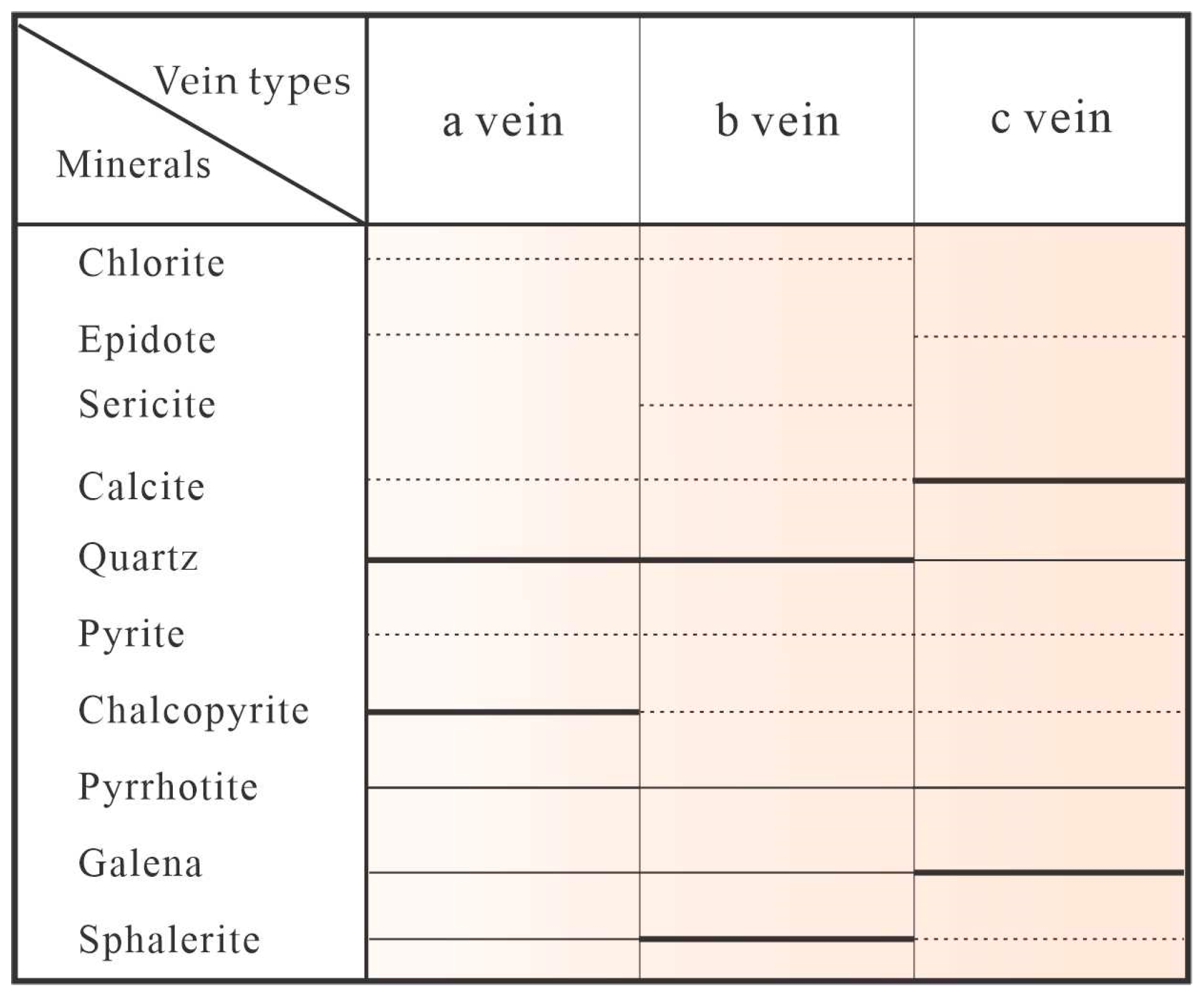 Minerals 14 00176 g004