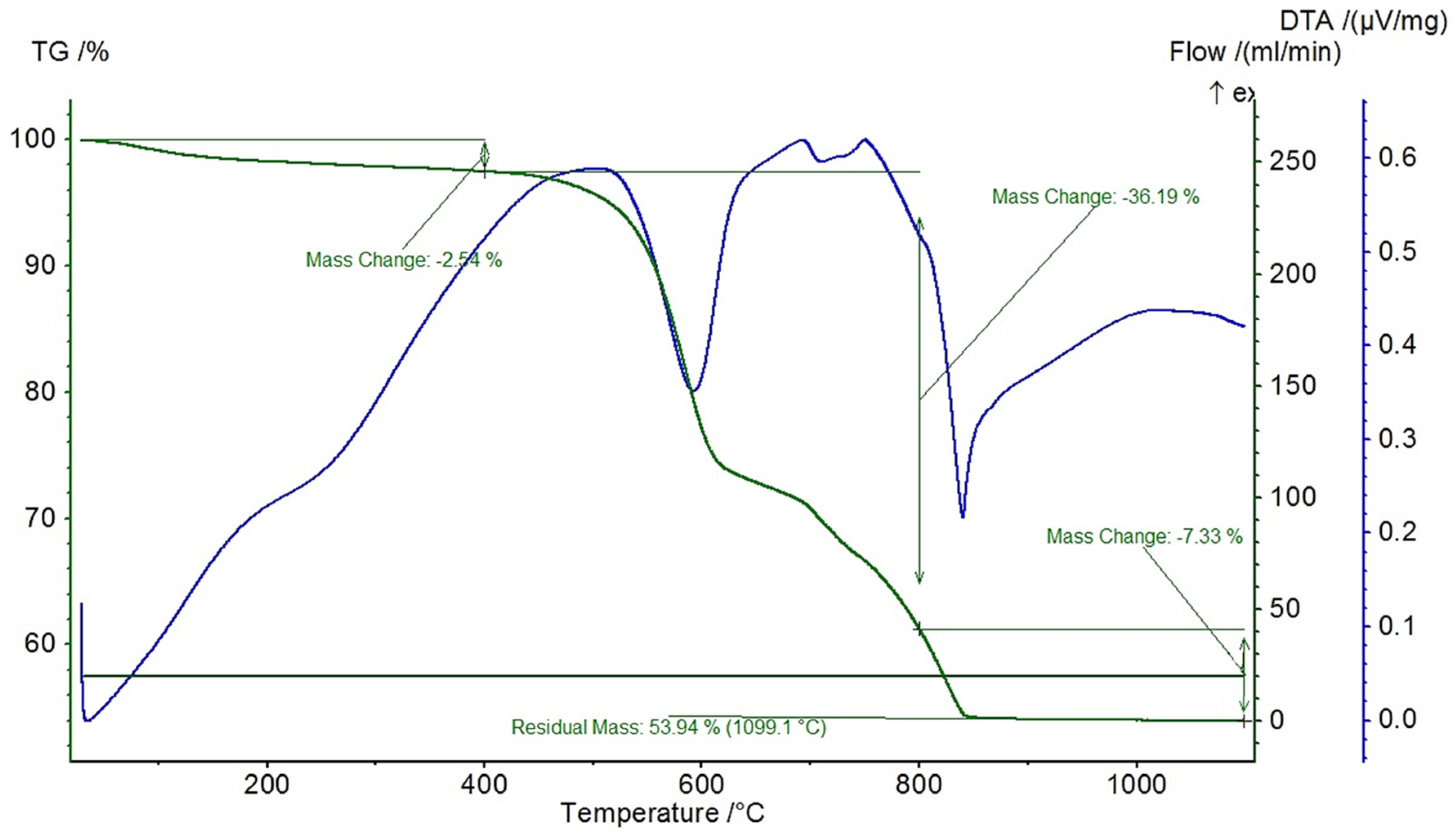 Minerals 14 00180 g005