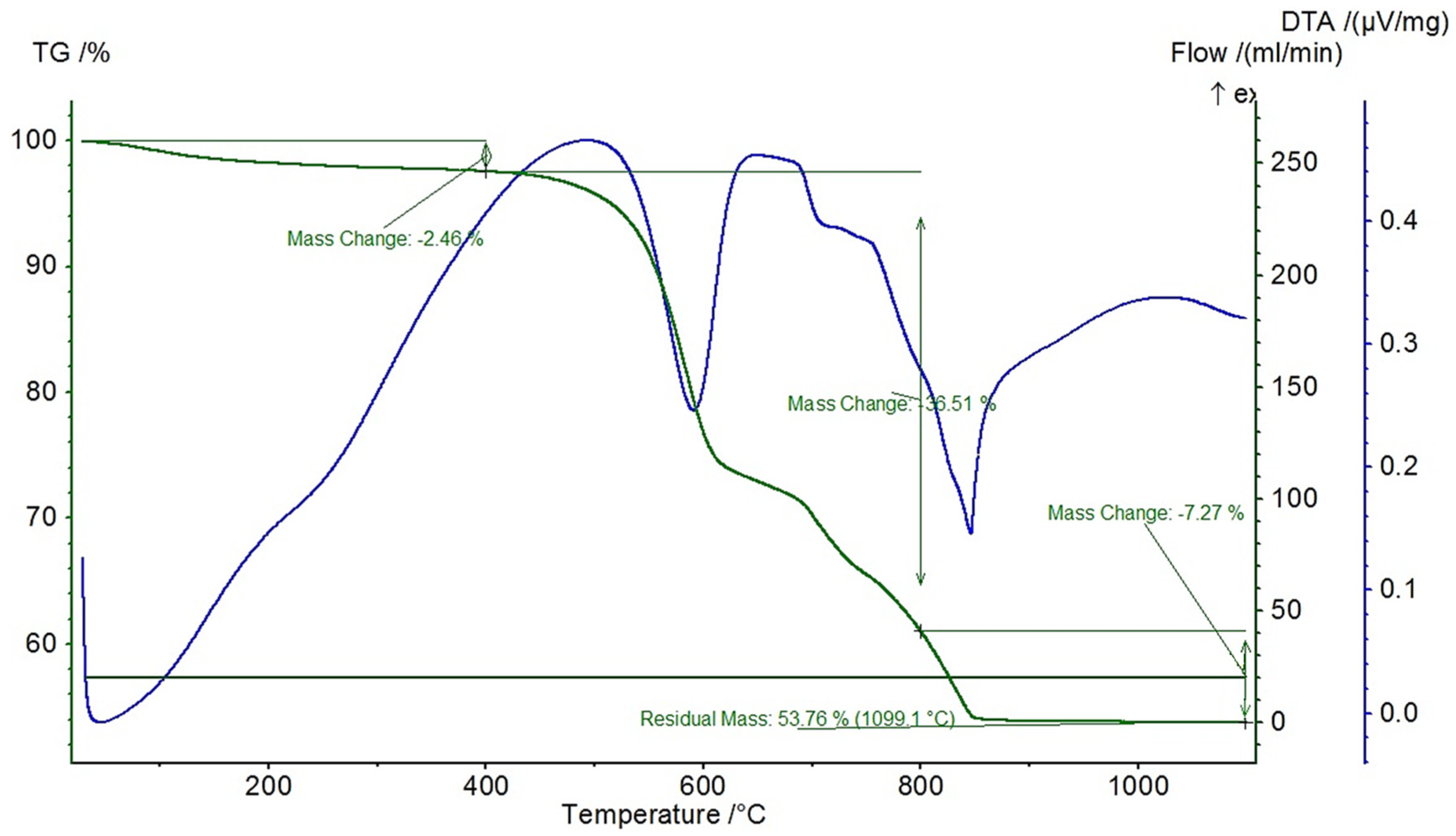 Minerals 14 00180 g006