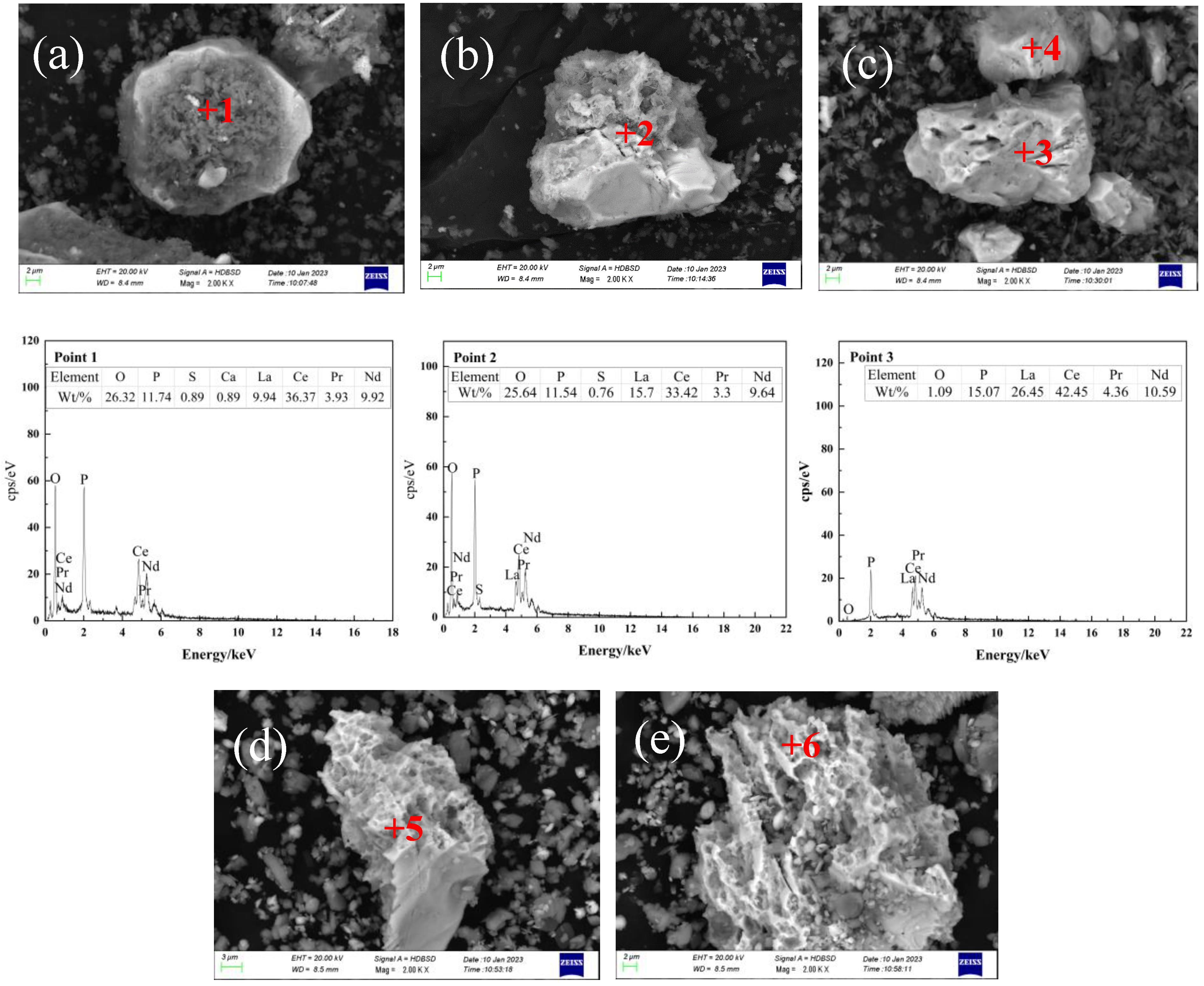 Minerals 14 00185 g006a