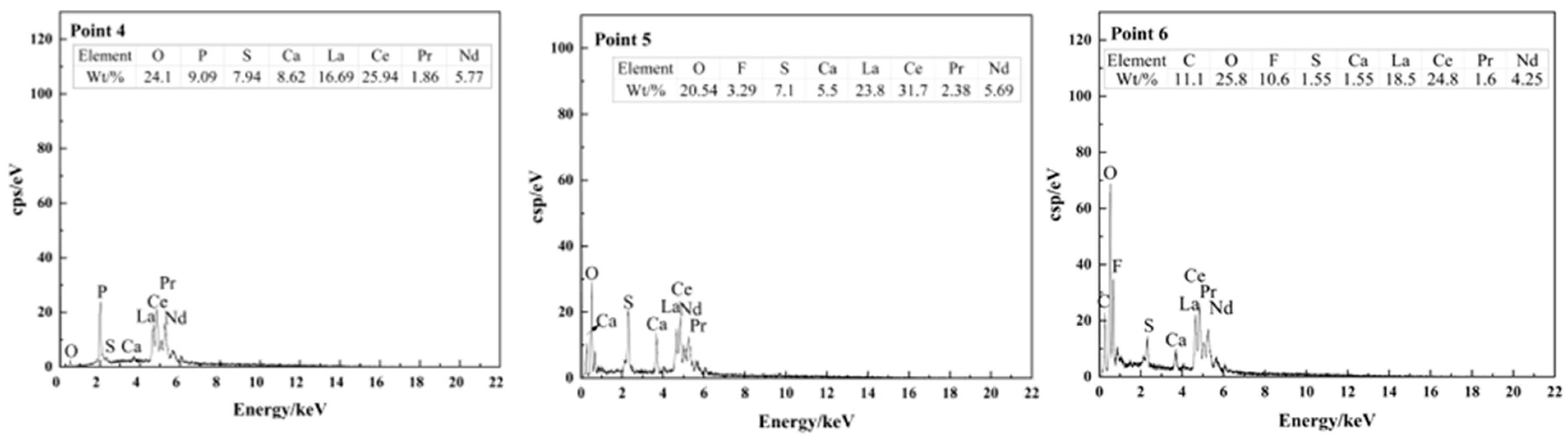 Minerals 14 00185 g006b