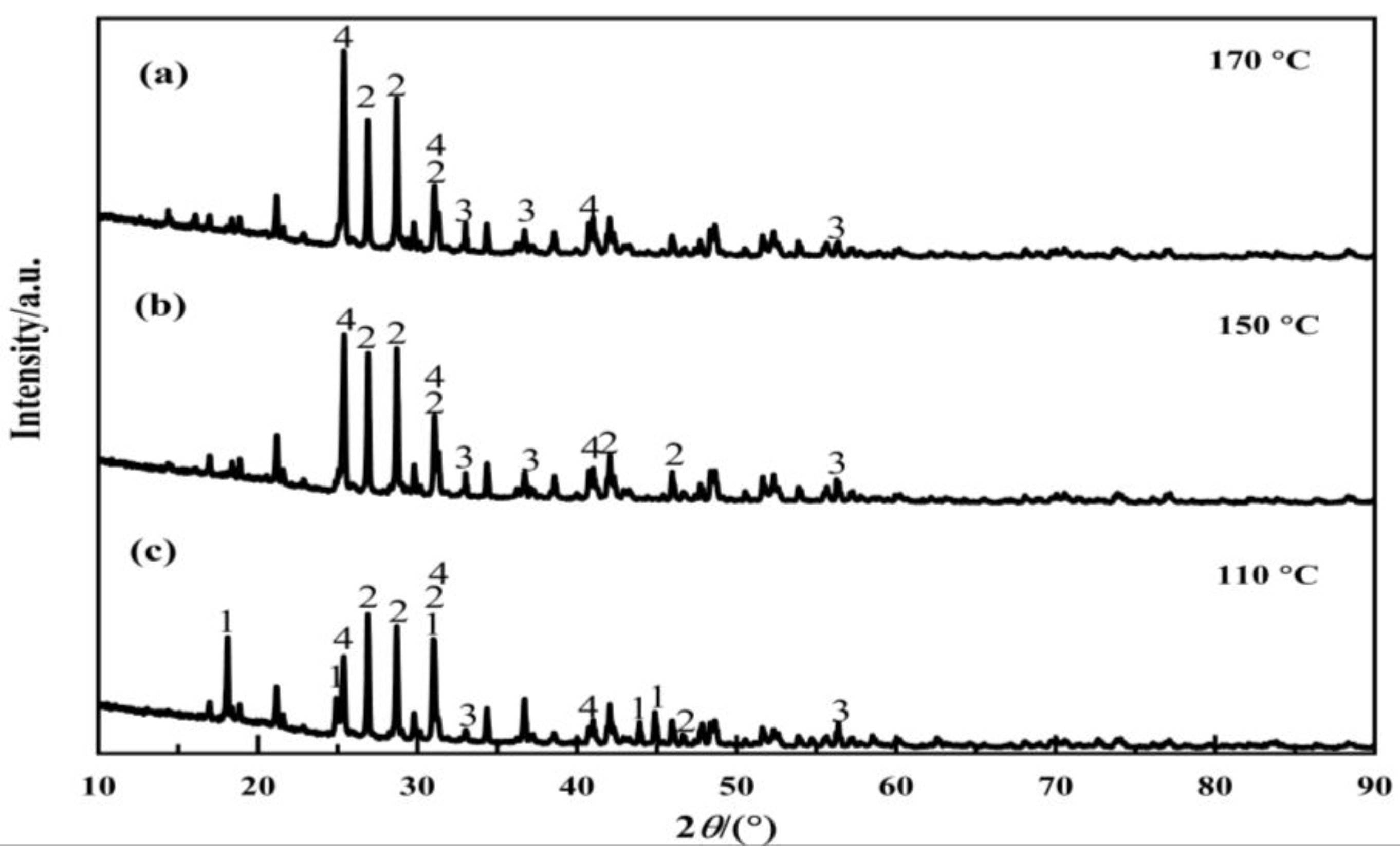 Minerals 14 00185 g008