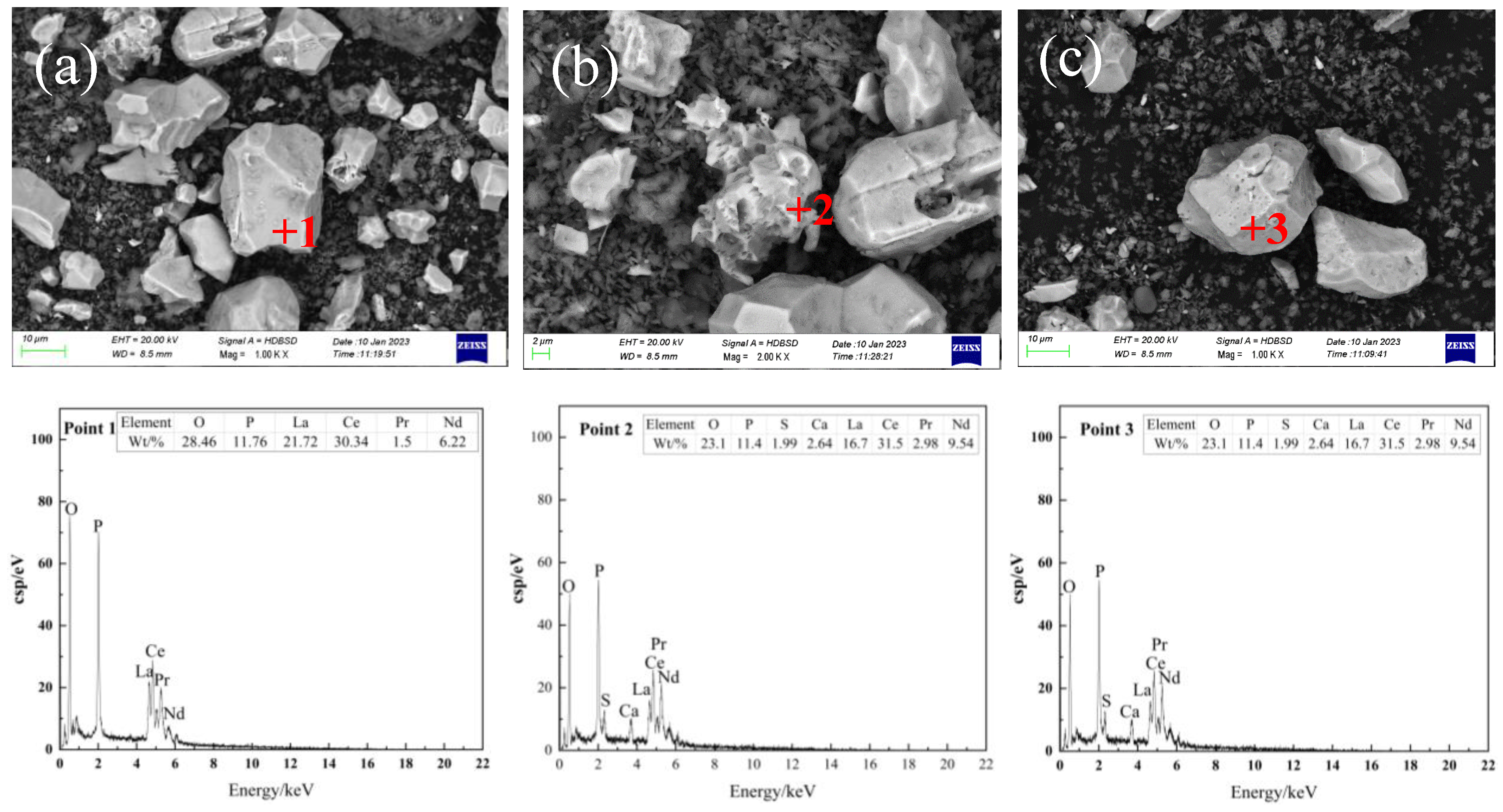 Minerals 14 00185 g009