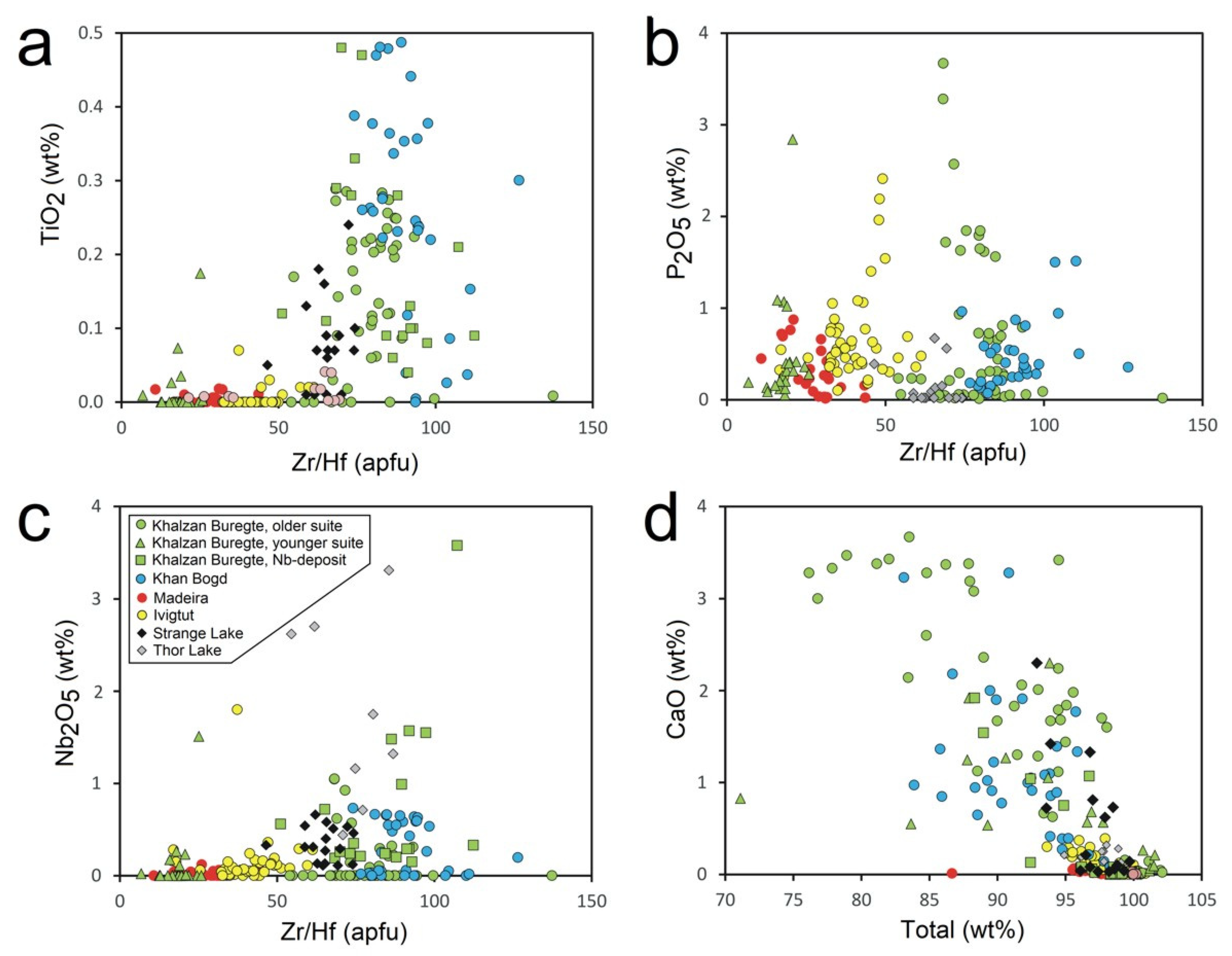 Minerals 14 00187 g007