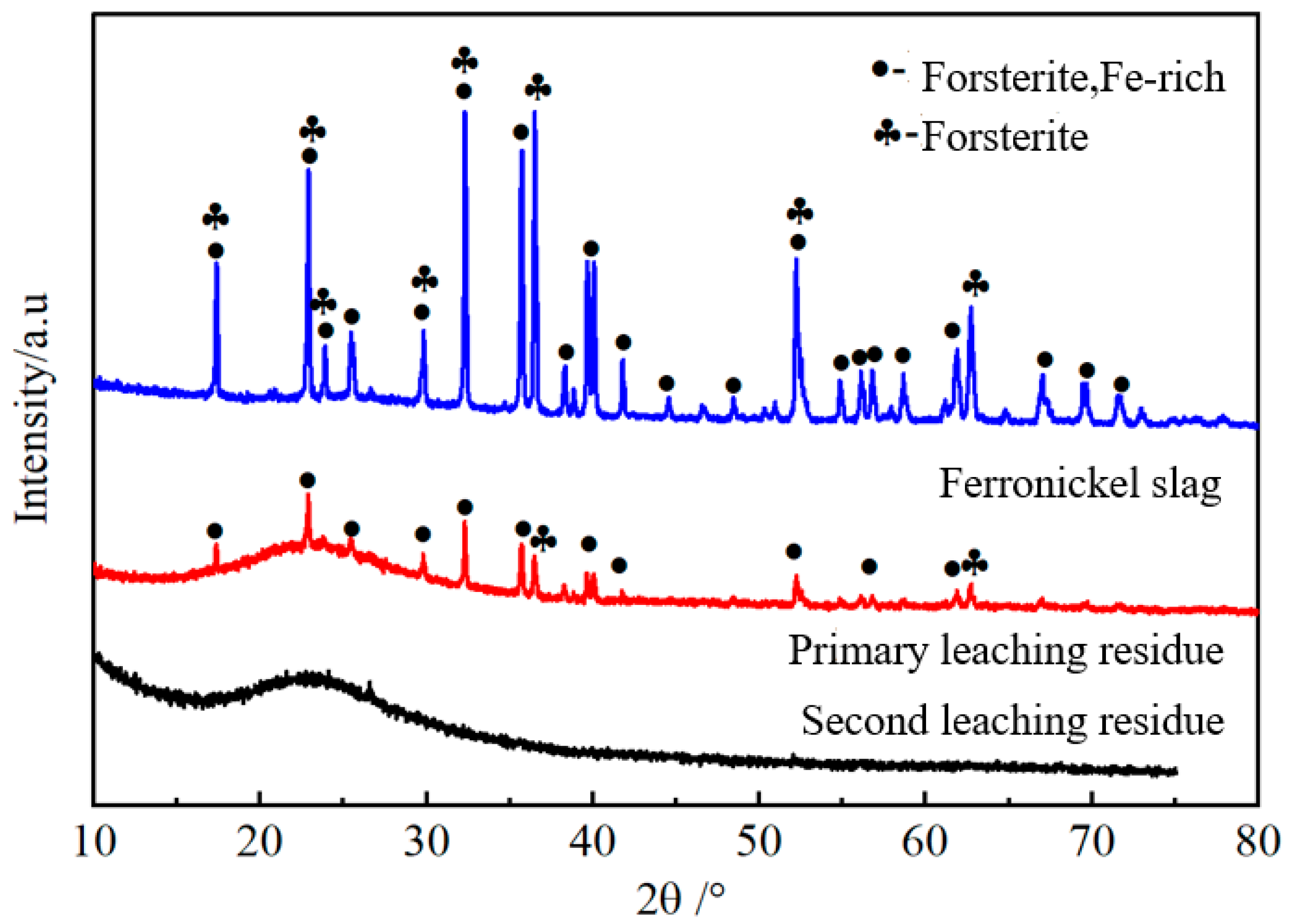 Minerals 14 00189 g002