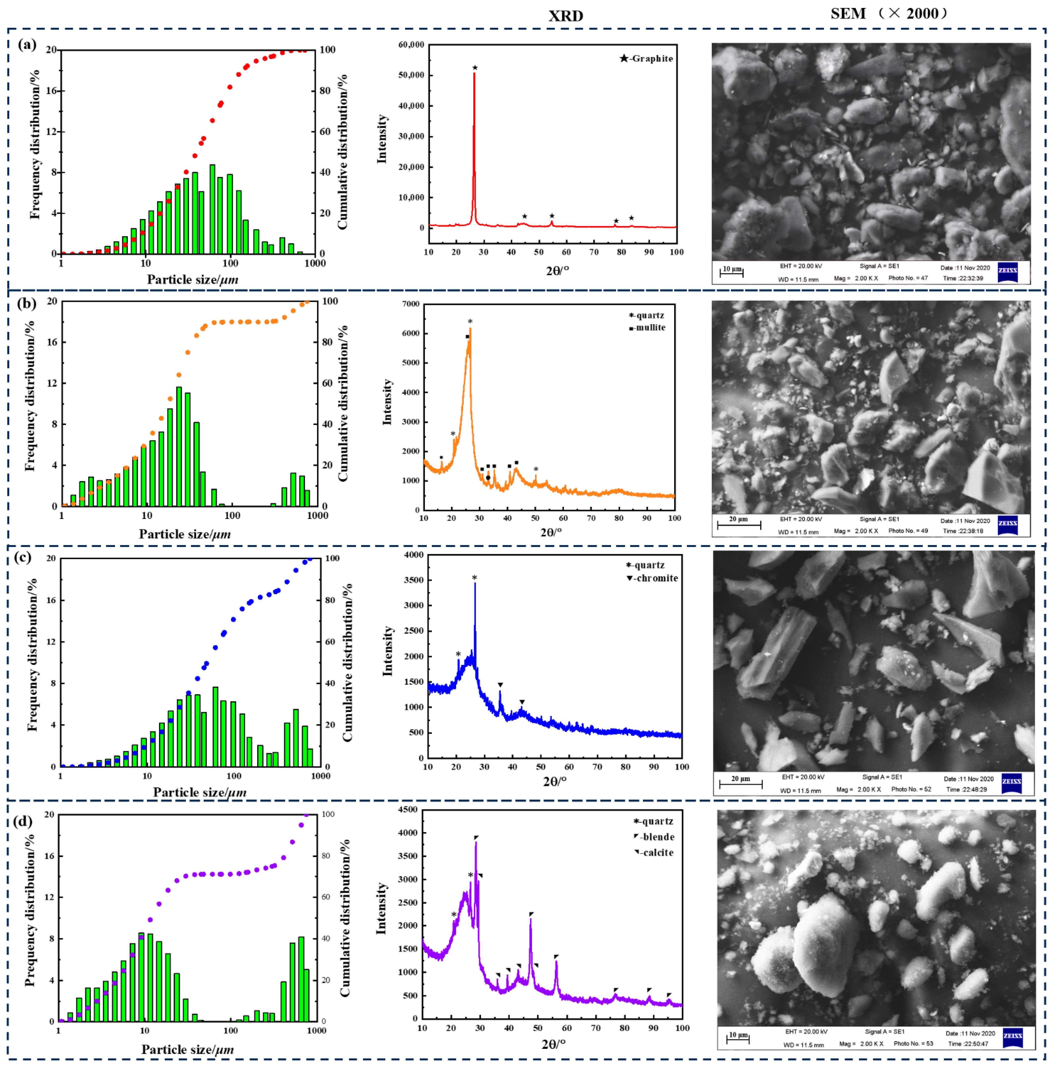 Minerals 14 00189 g004