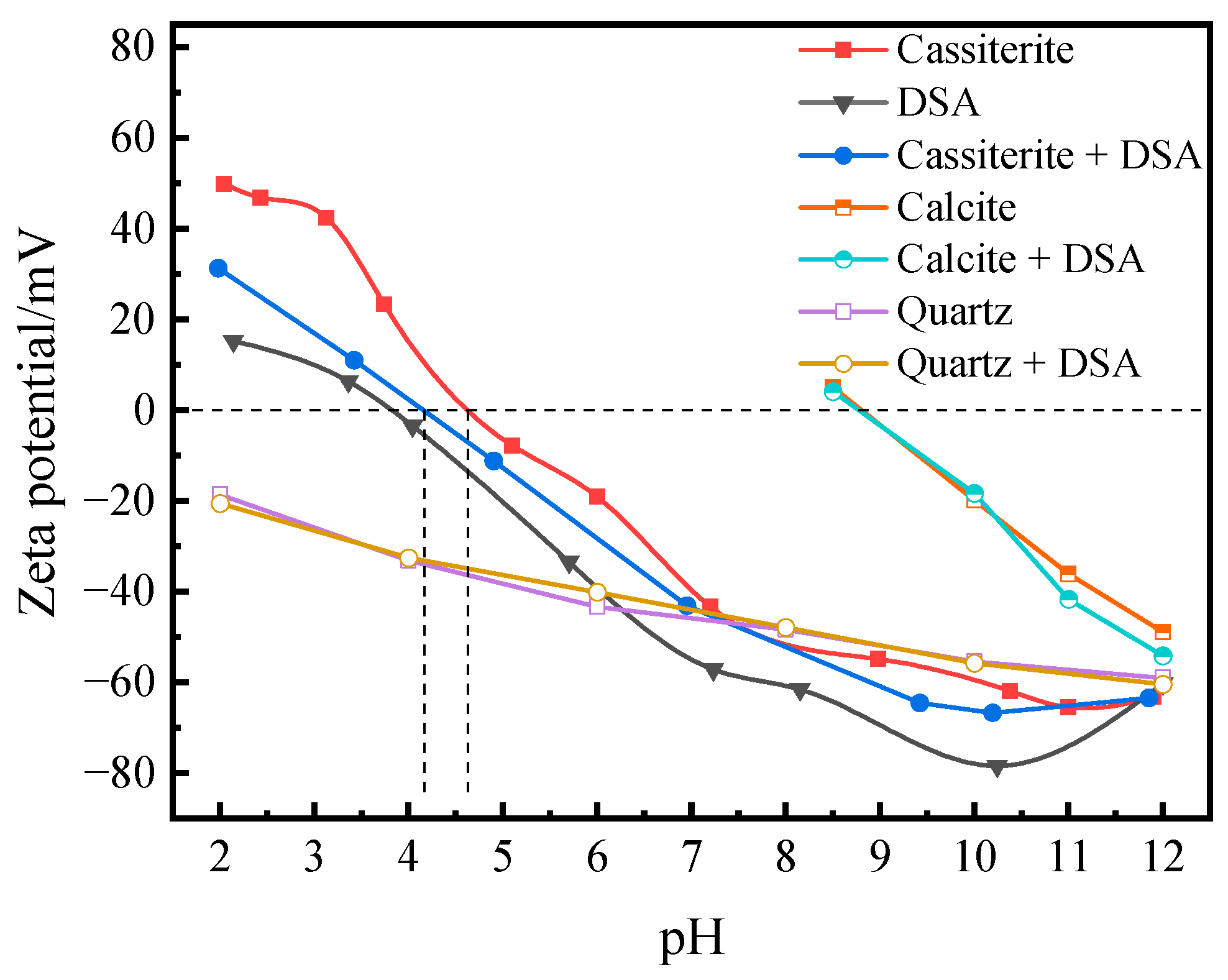 Minerals 14 00190 g005