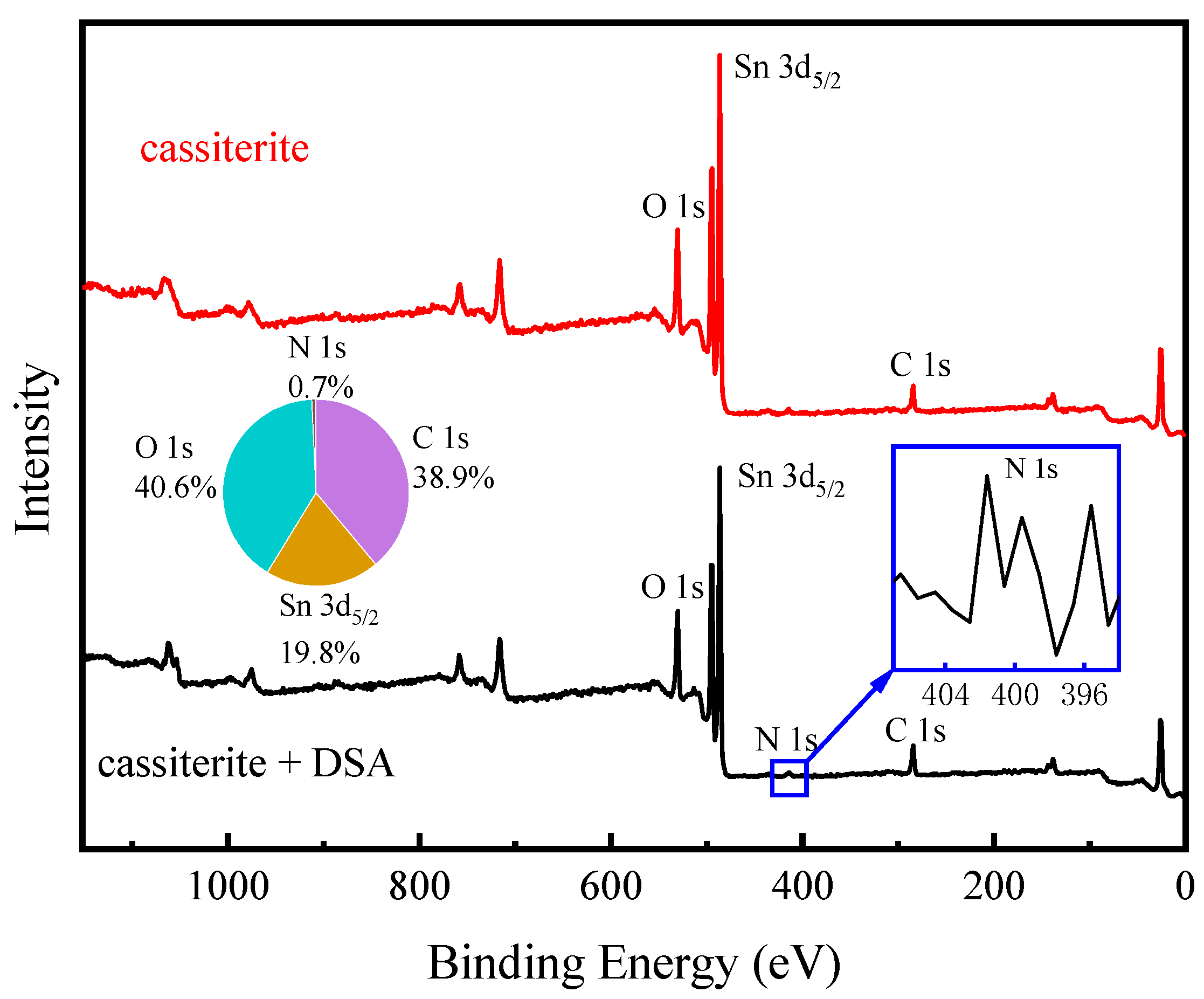 Minerals 14 00190 g007