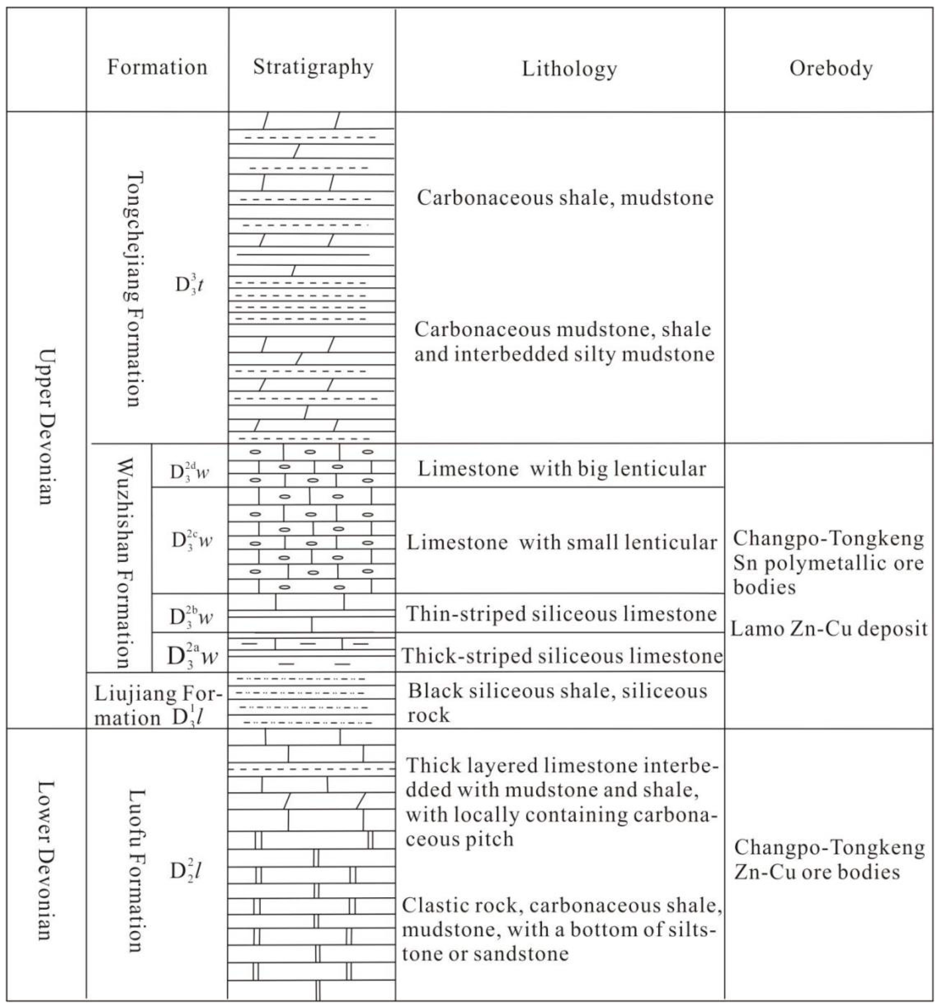 Minerals 14 00193 g002
