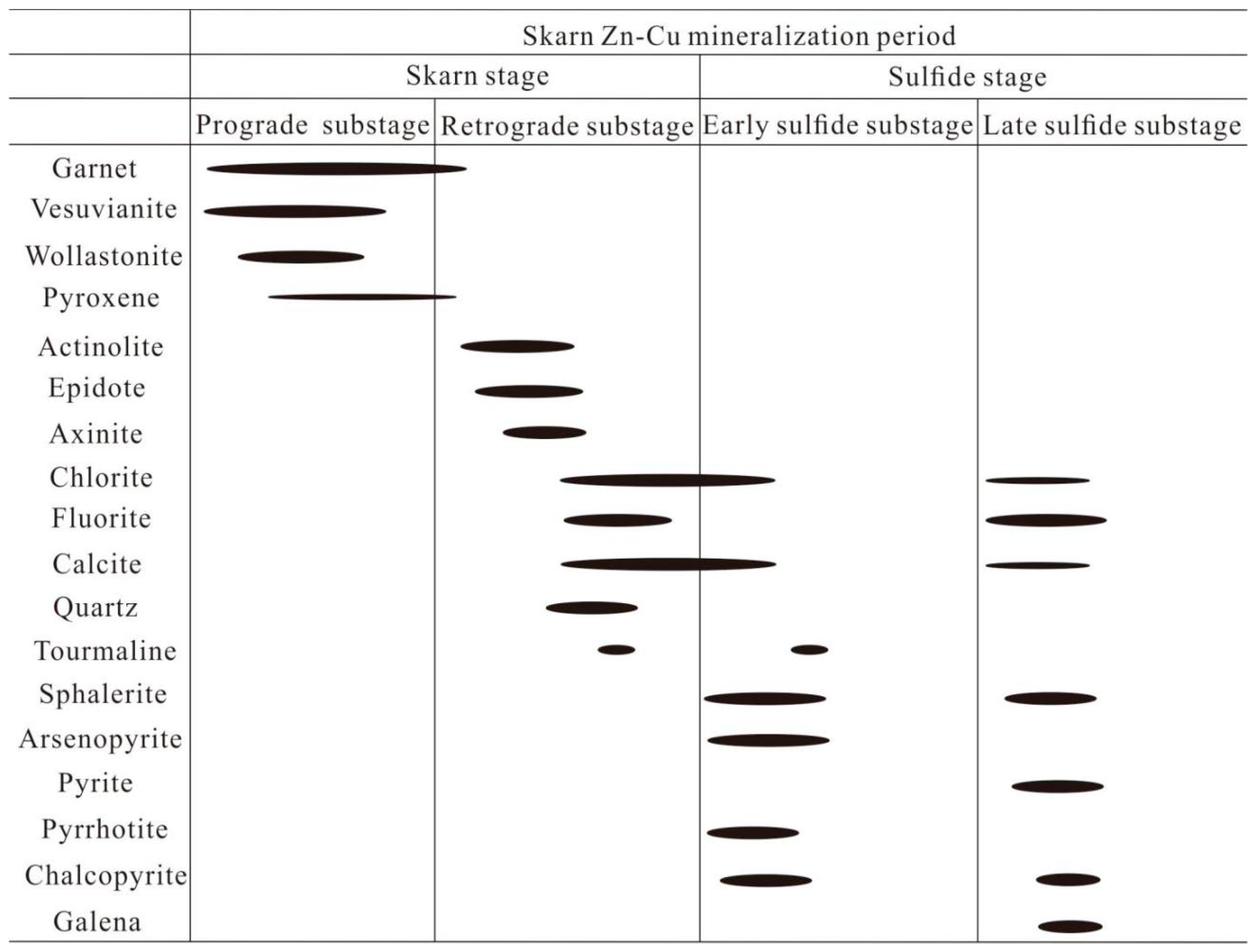 Minerals 14 00193 g005