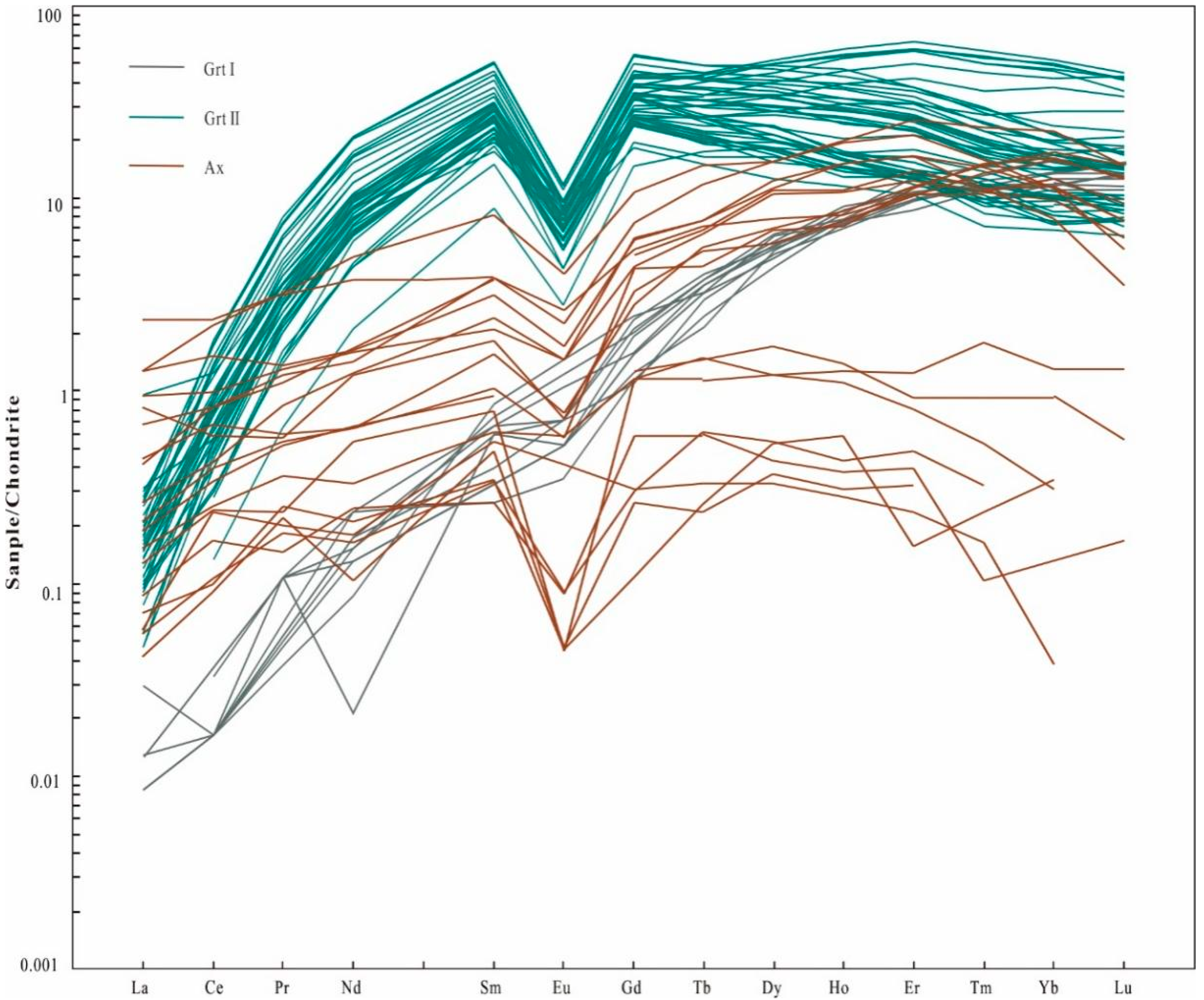 Minerals 14 00193 g008