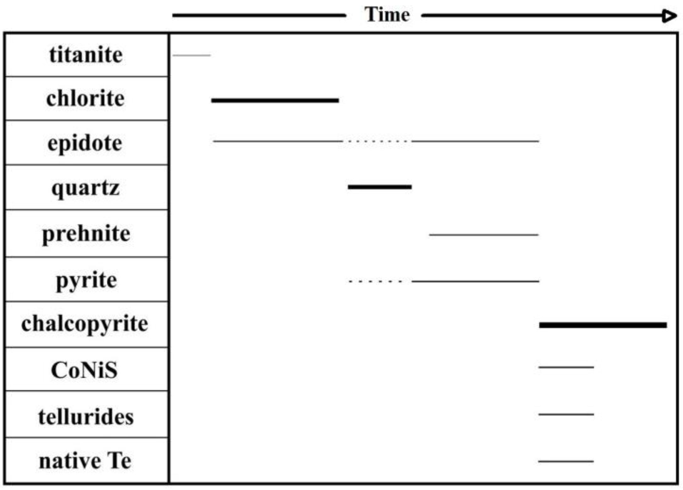 Minerals 14 00195 g012
