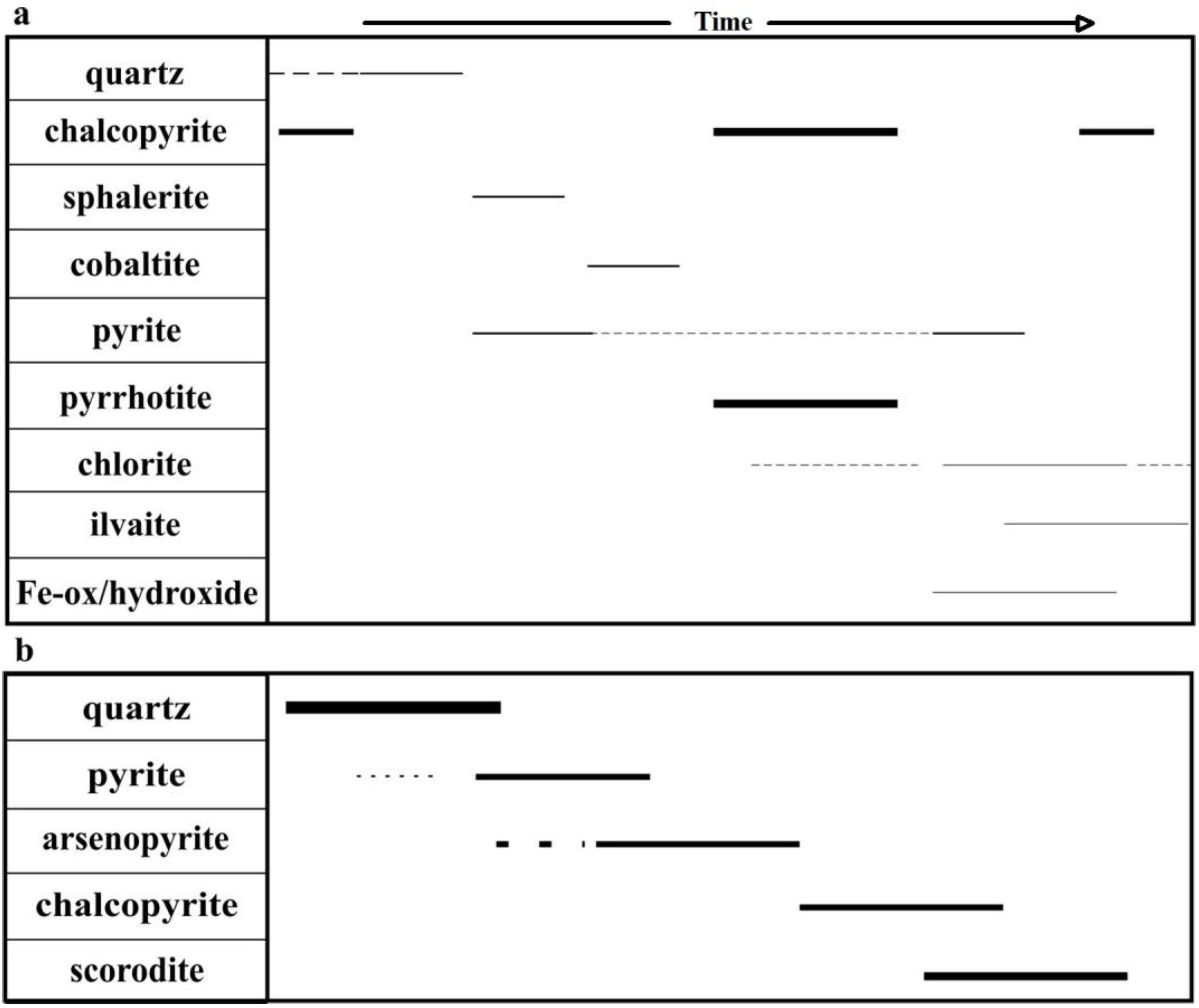 Minerals 14 00195 g013