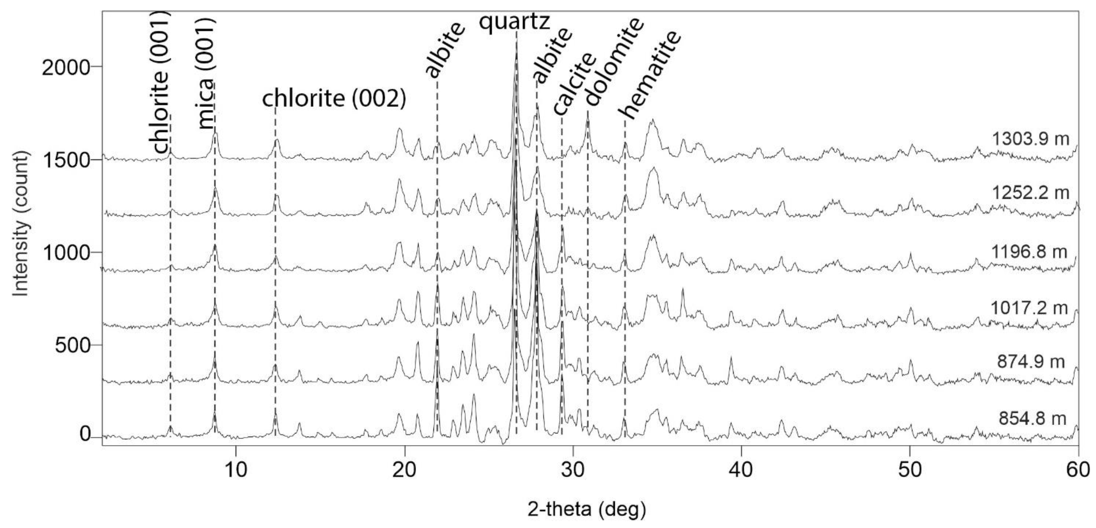 Minerals 14 00196 g009