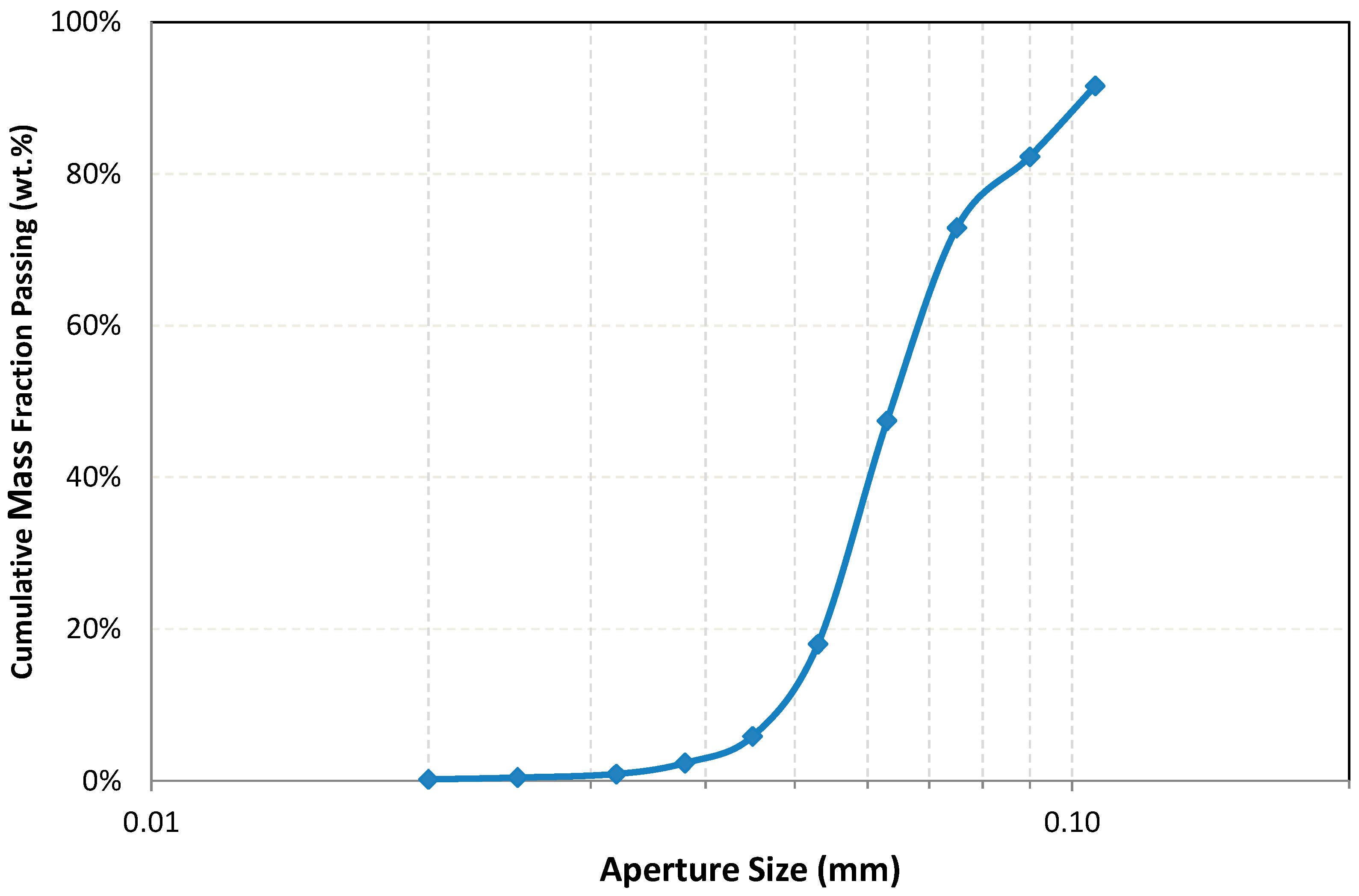 Minerals 14 00197 g002