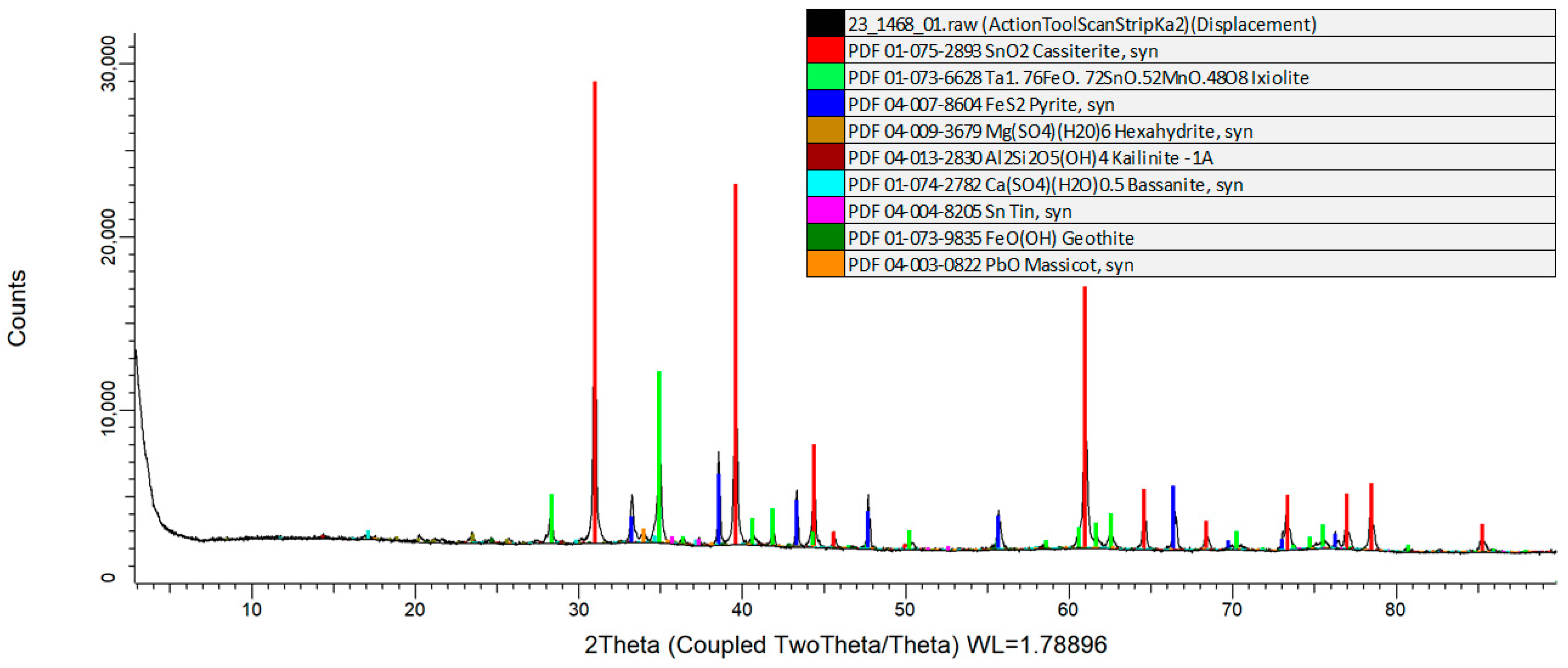 Minerals 14 00197 g0a1
