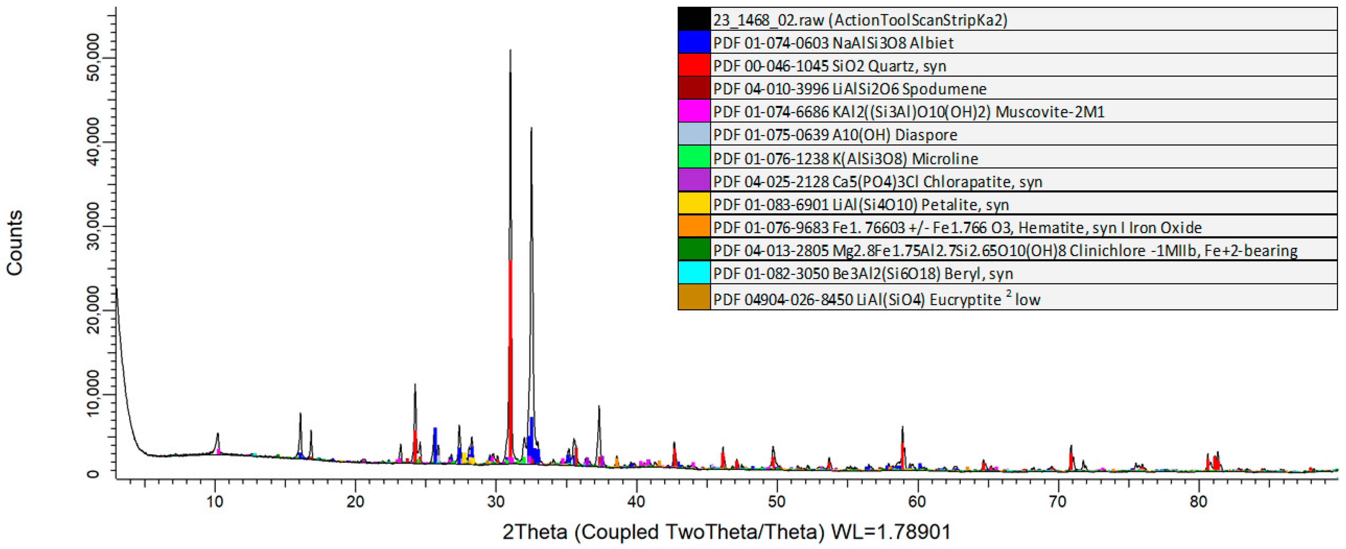 Minerals 14 00197 g0a2