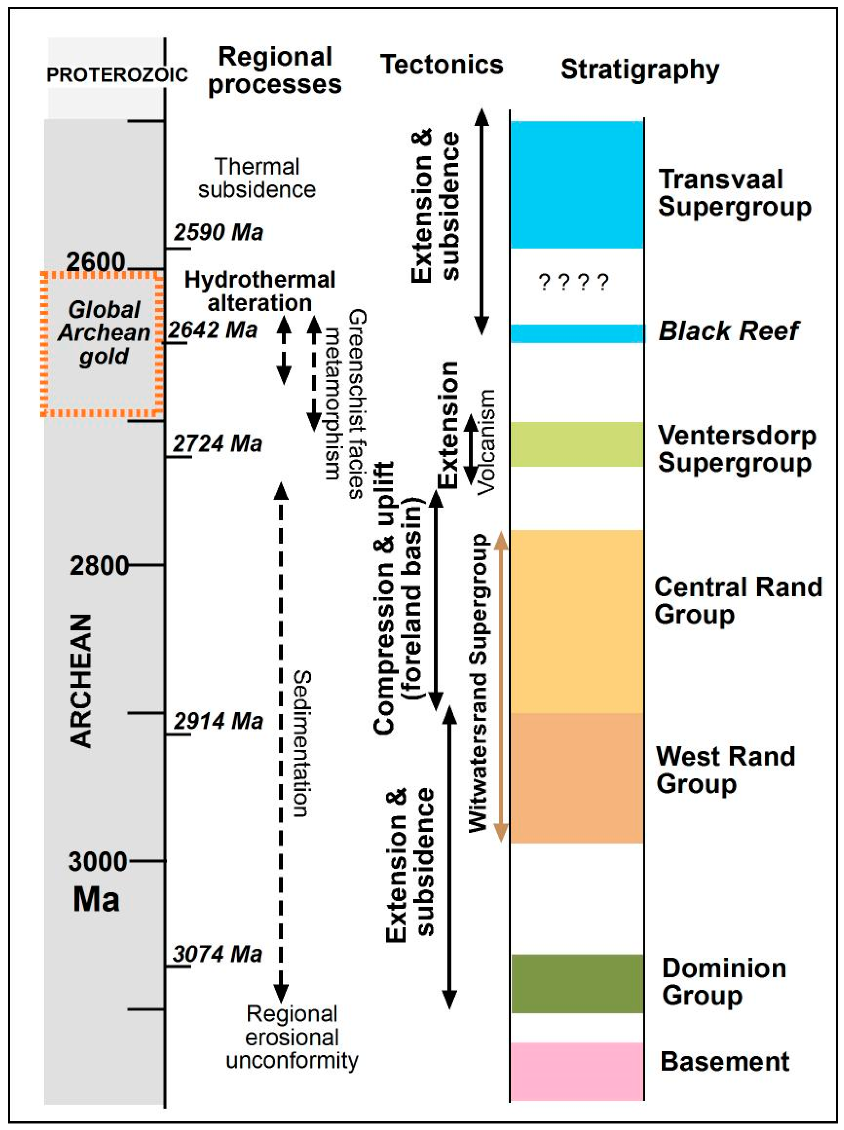 Minerals 14 00199 g002