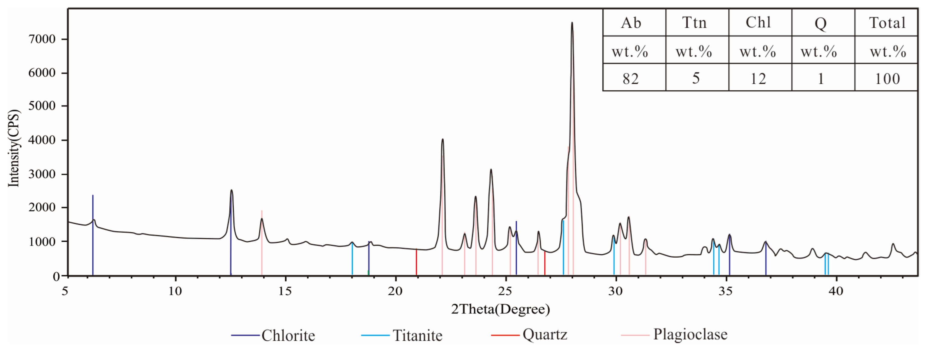 Minerals 14 00200 g004