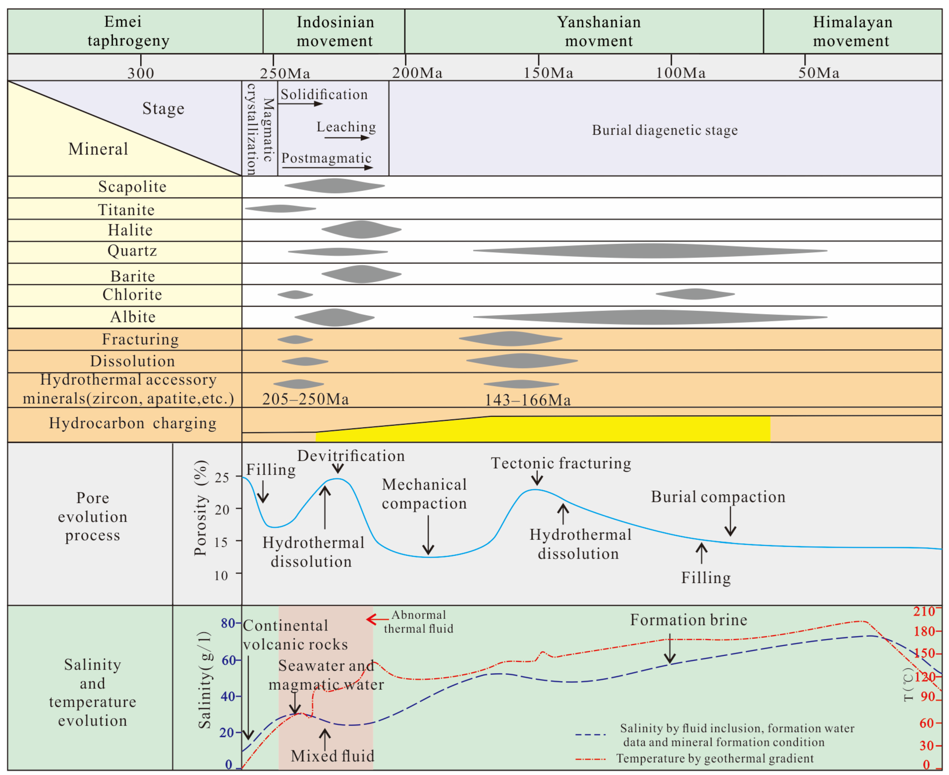 Minerals 14 00200 g010