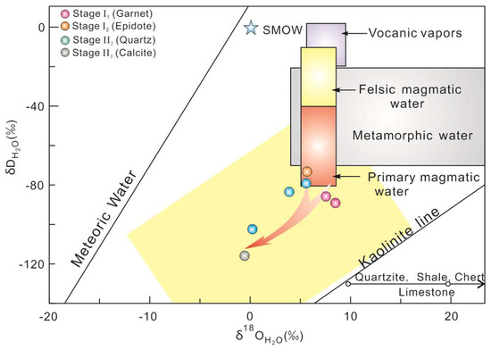 Genesis and Prospecting Potential of the Da'anhe Skarn Au