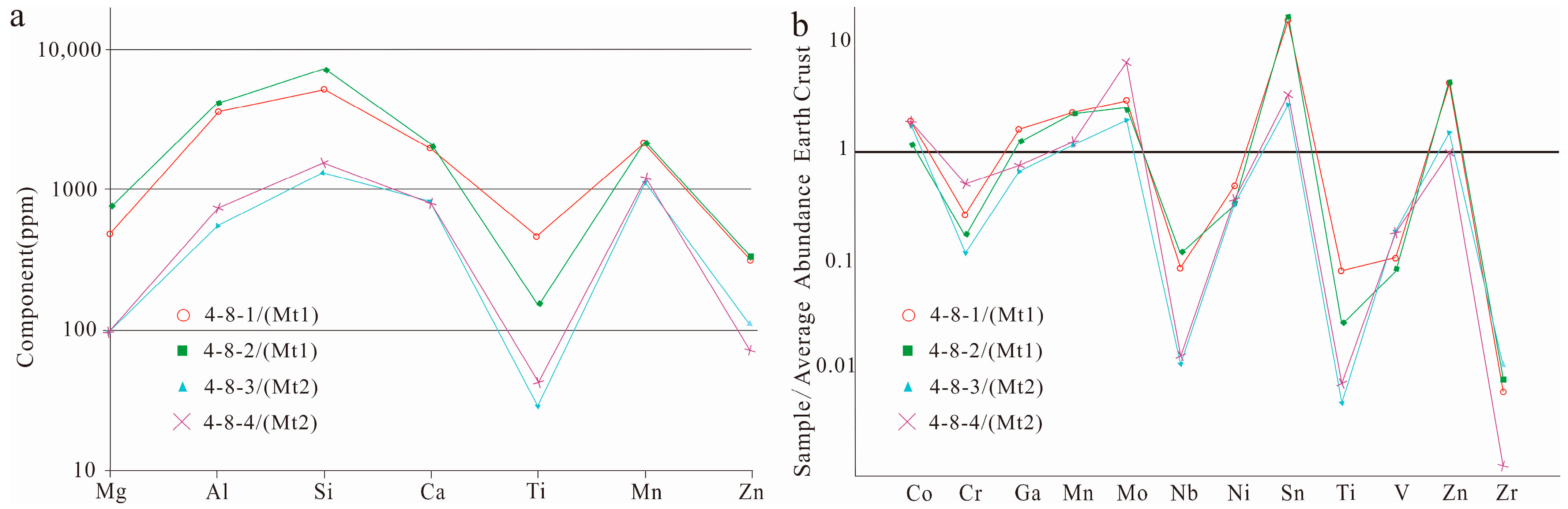 Minerals 14 00217 g008