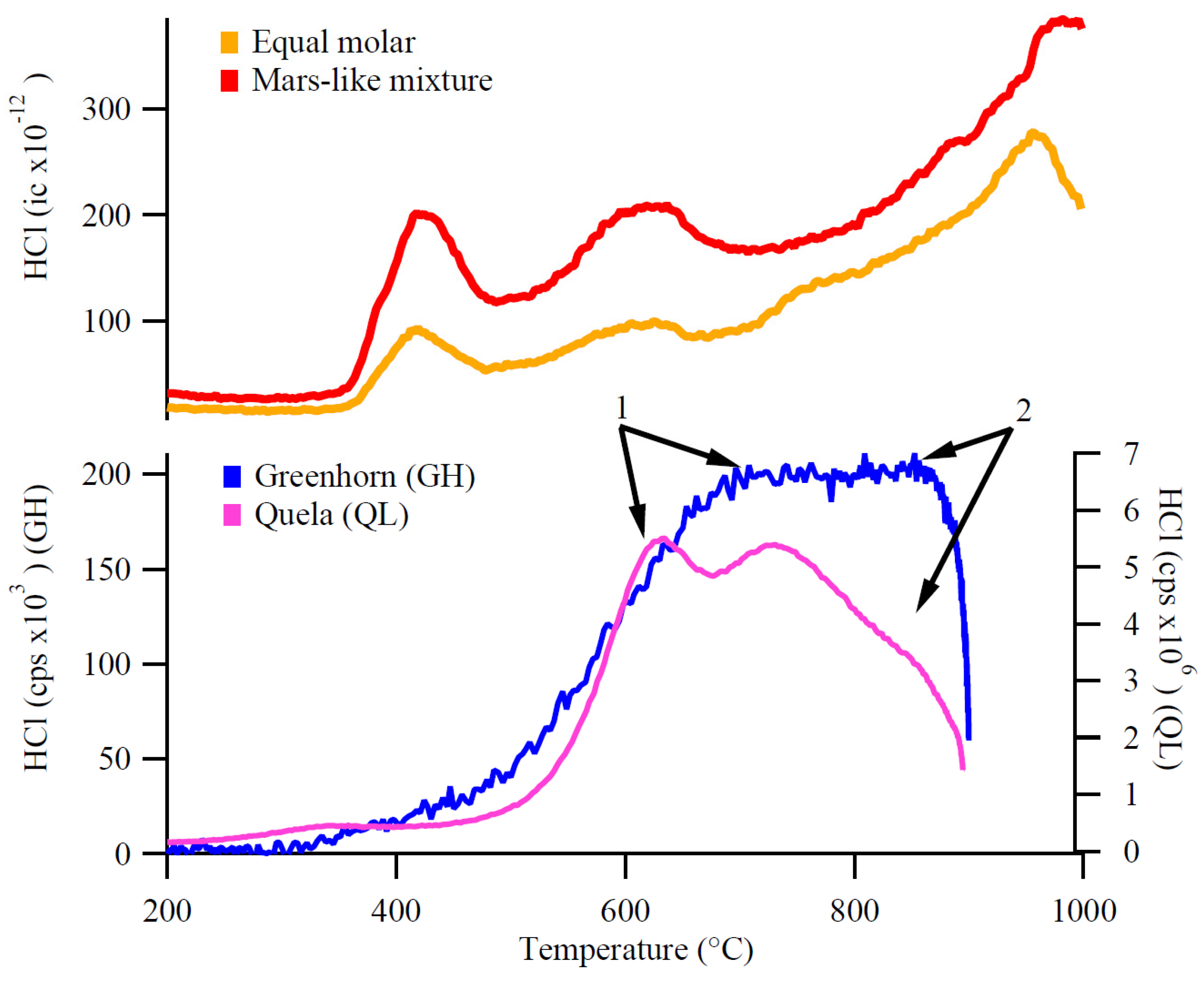 Minerals 14 00218 g006