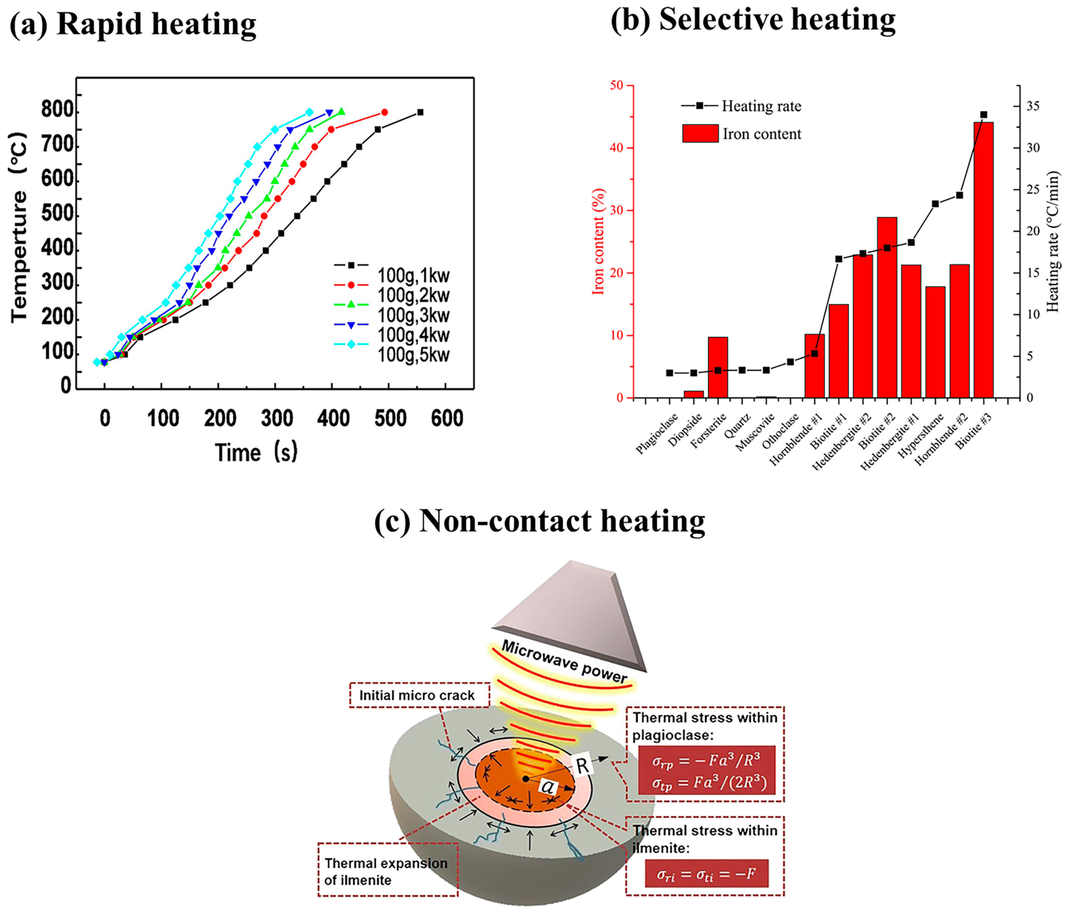 Minerals 14 00219 g002