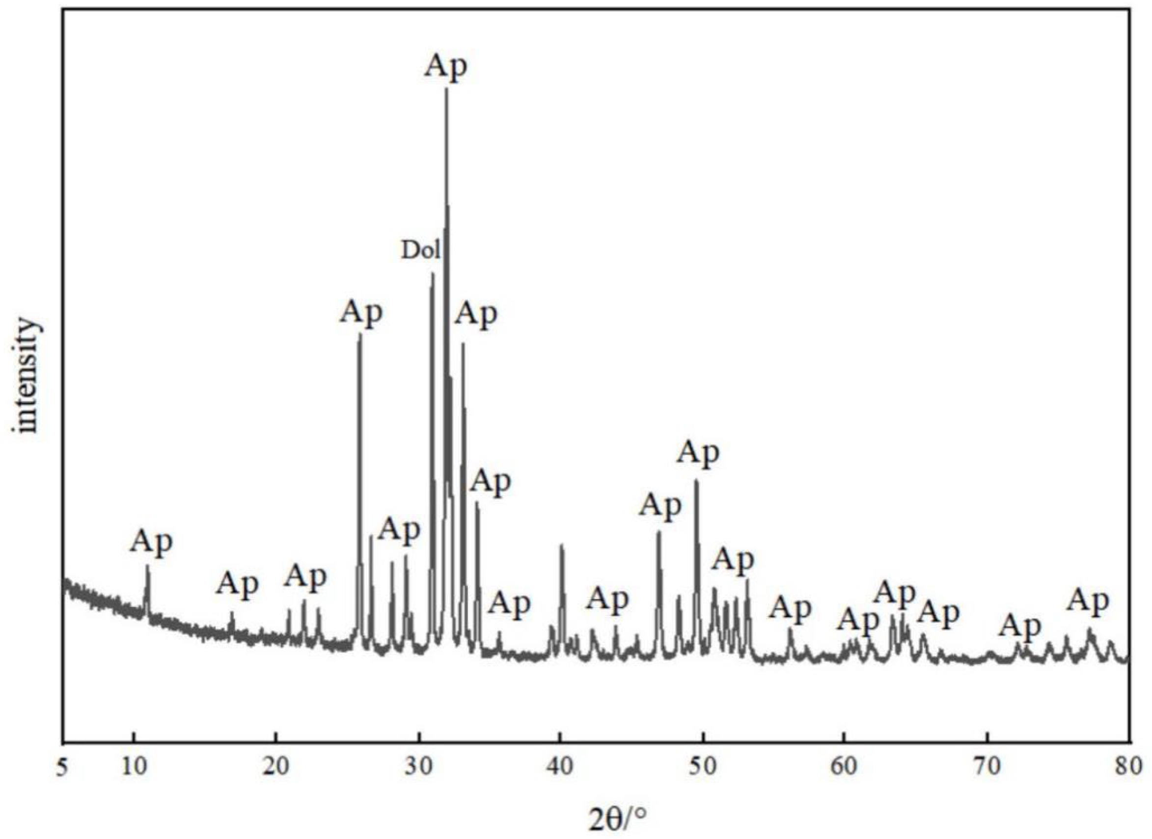 Minerals 14 00223 g006