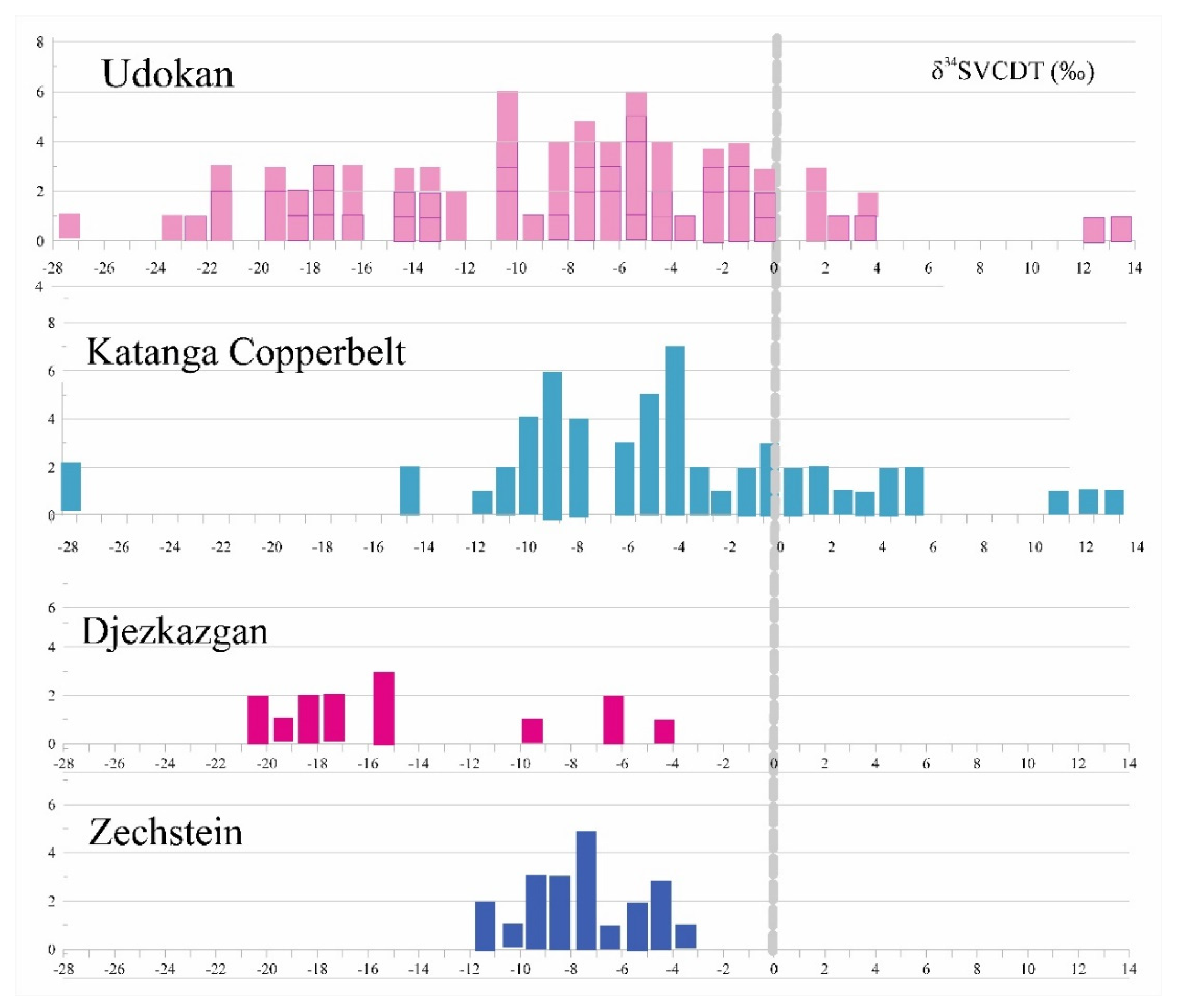 Minerals 14 00228 g012
