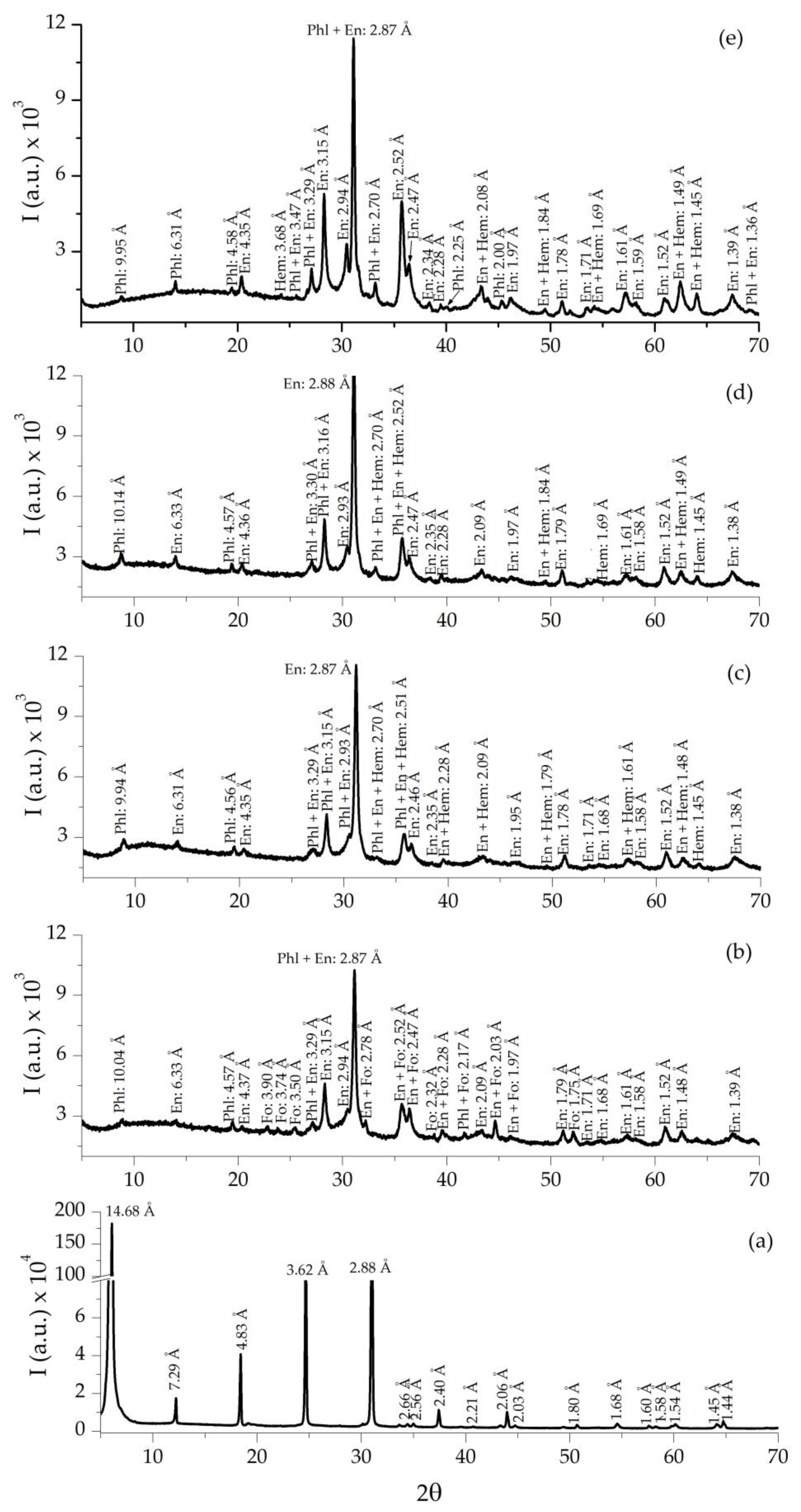 Minerals 14 00232 g008