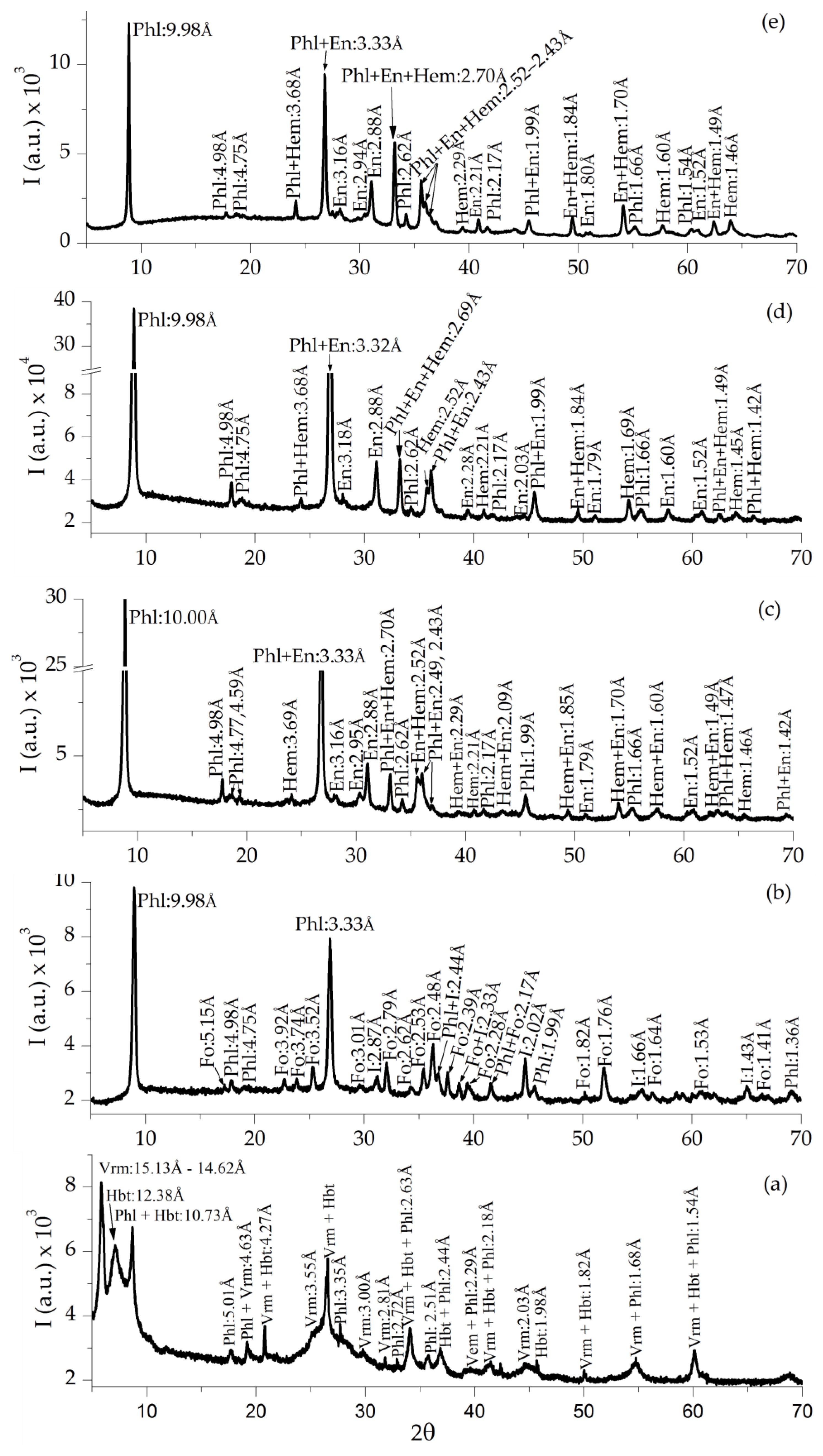 Minerals 14 00232 g010