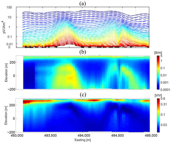 Inversion for 3D Conductivity and Chargeability Models Using EM Data ...