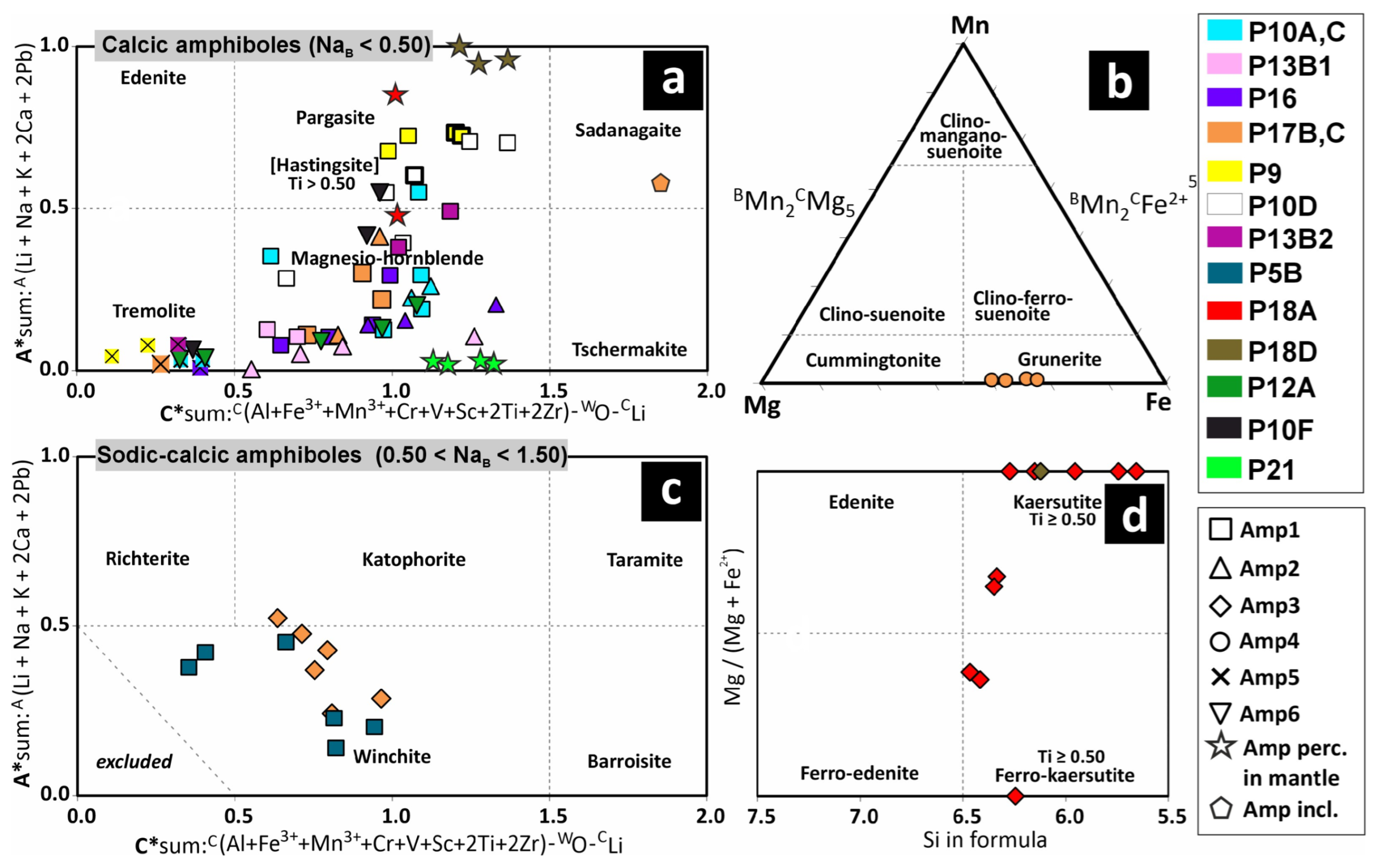 Minerals 14 00239 g005