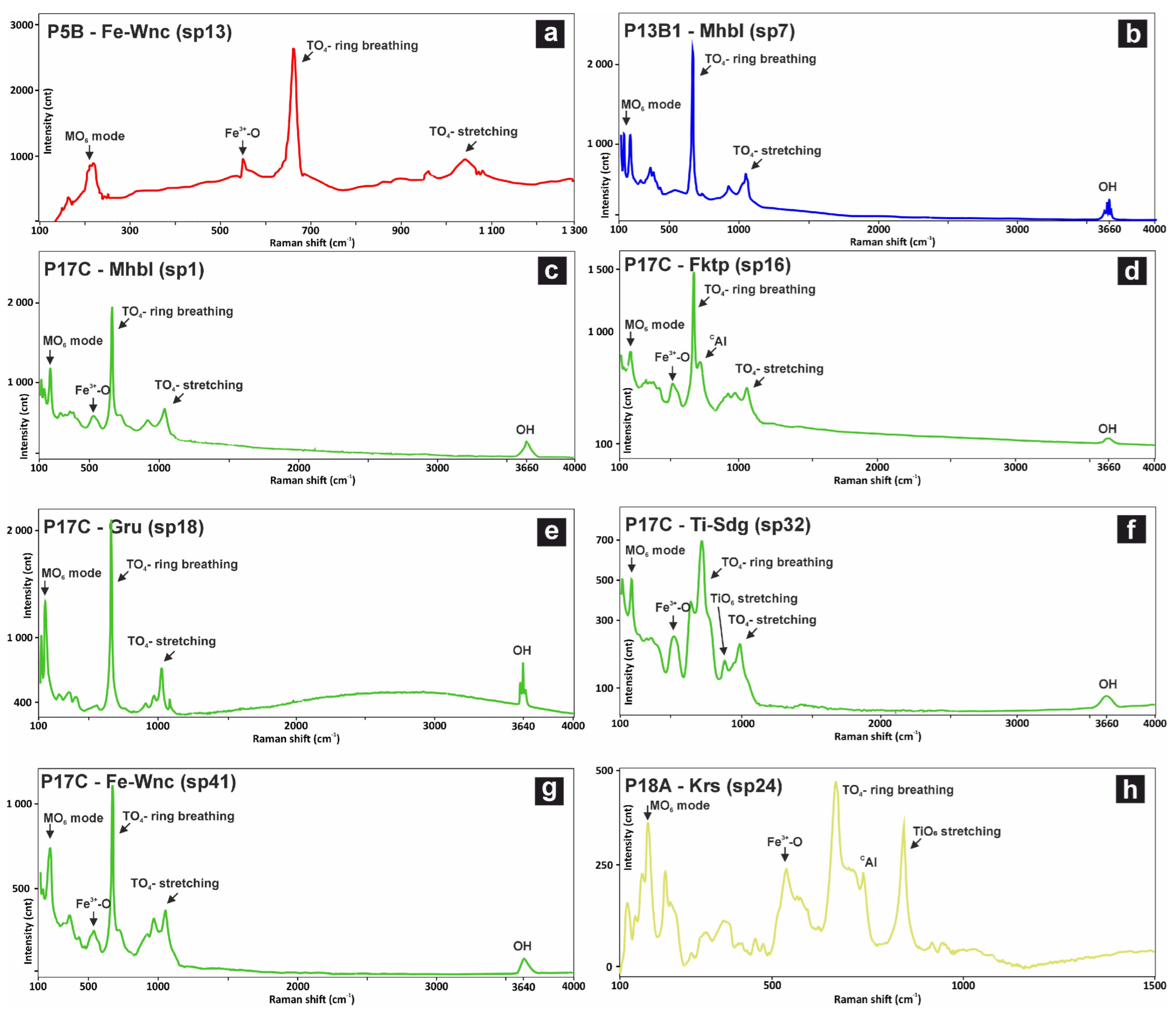 Minerals 14 00239 g006