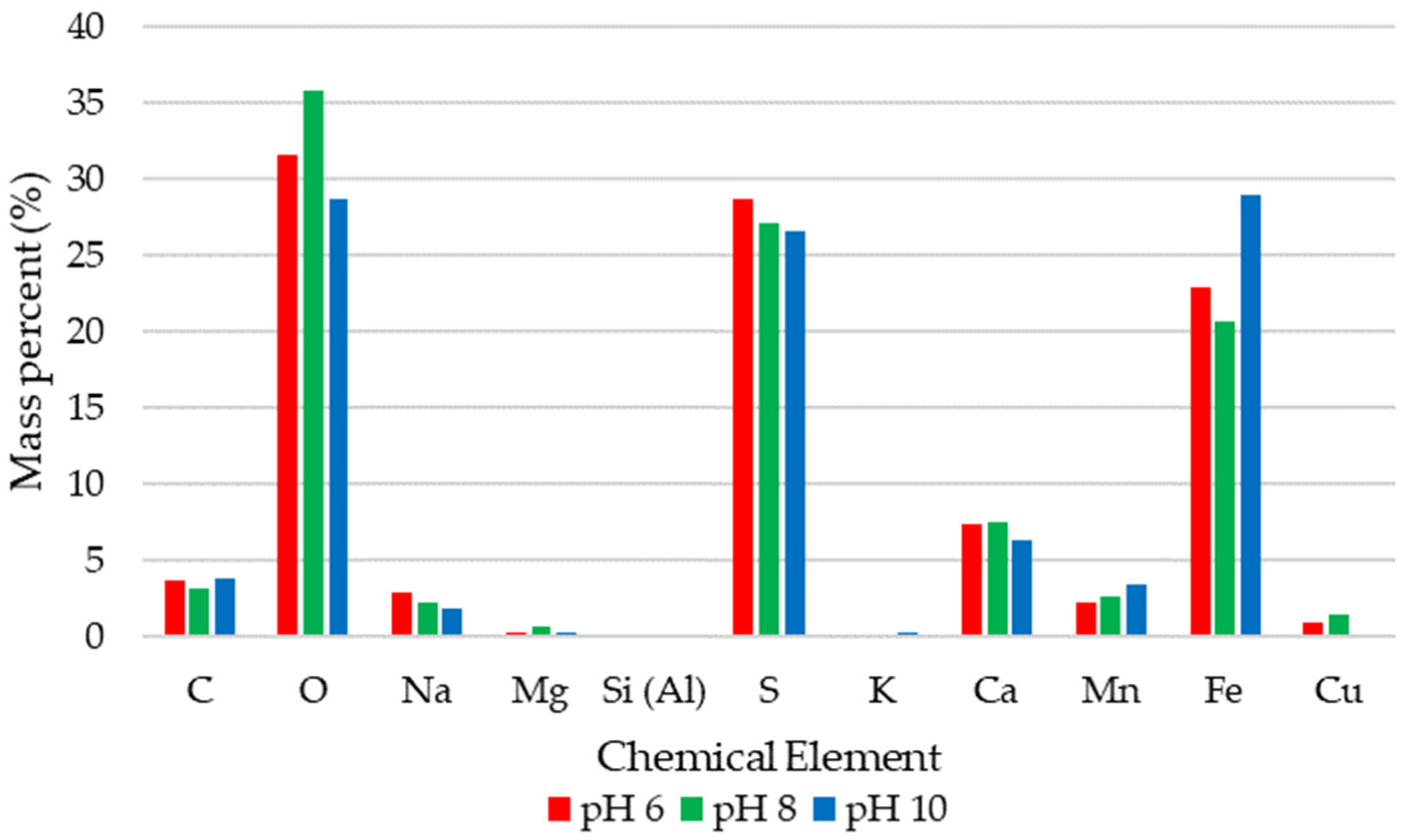 Minerals 14 00240 g004