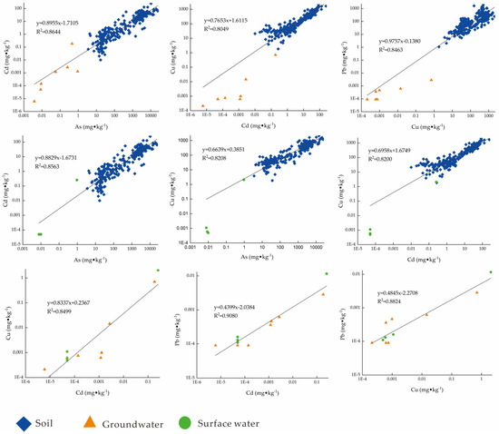 Assessment of Heavy Metal(loid) Pollution and Human Health