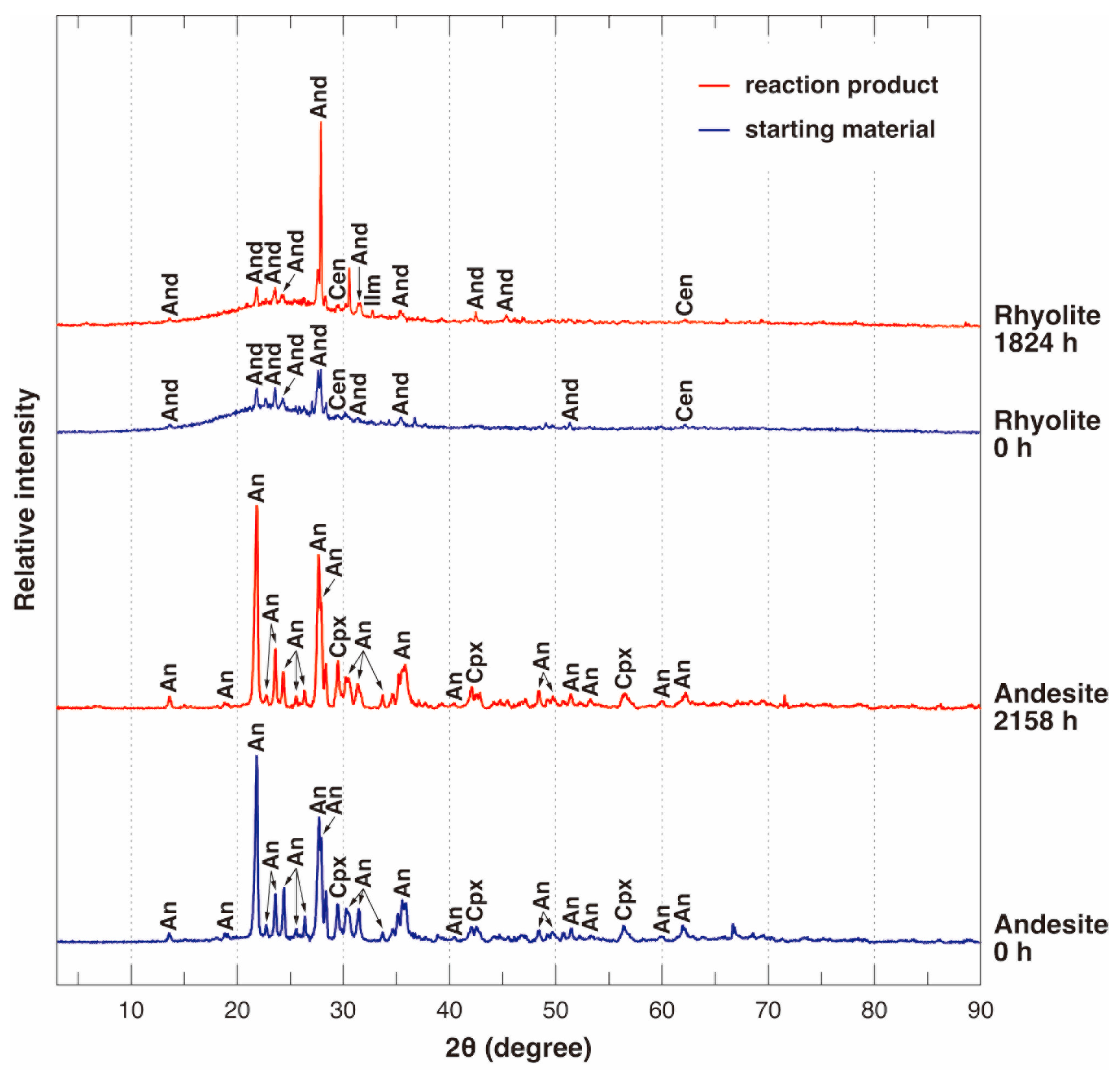 Minerals 14 00259 g004