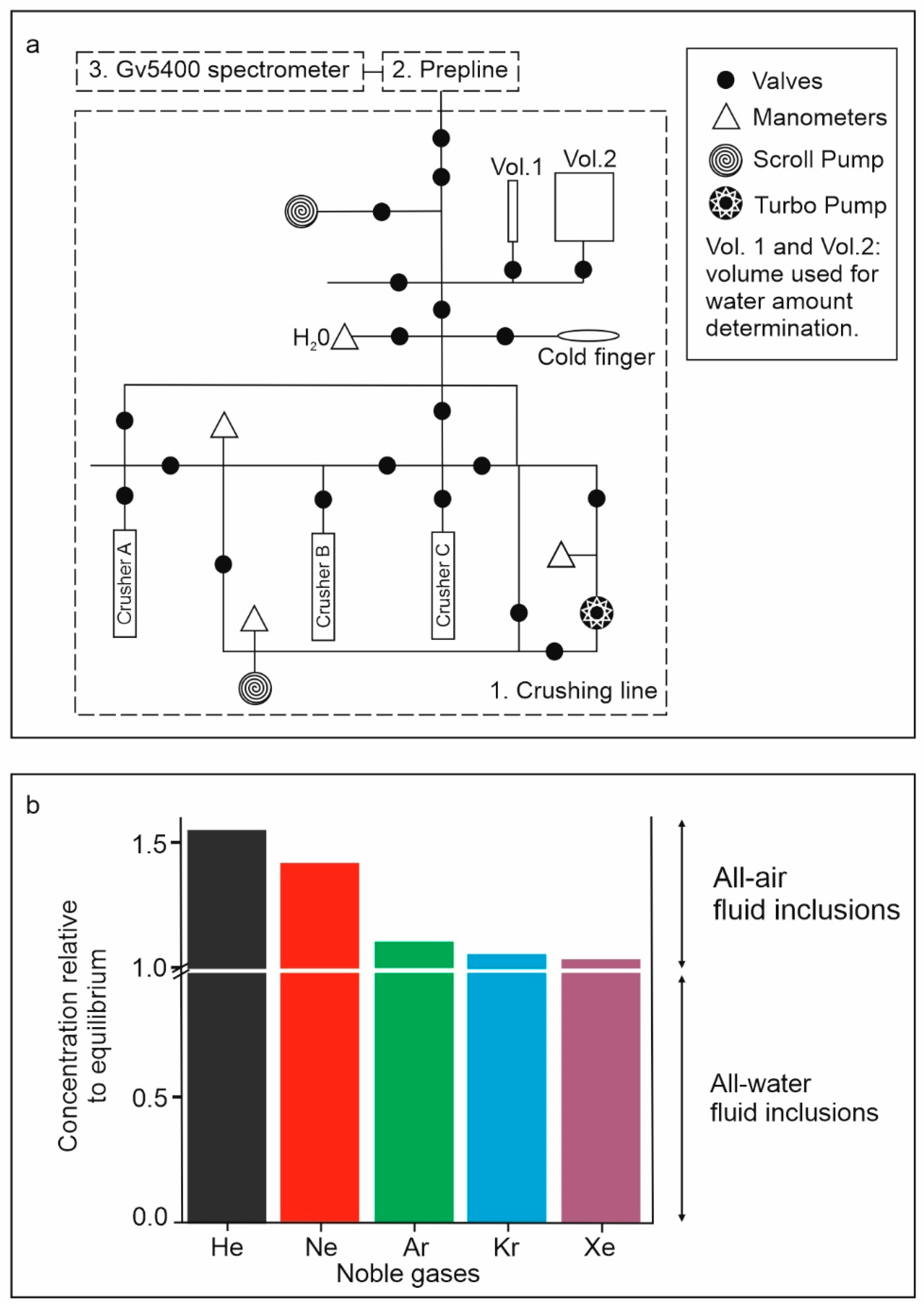Minerals 14 00267 g002 Minerals 14 00267 g002