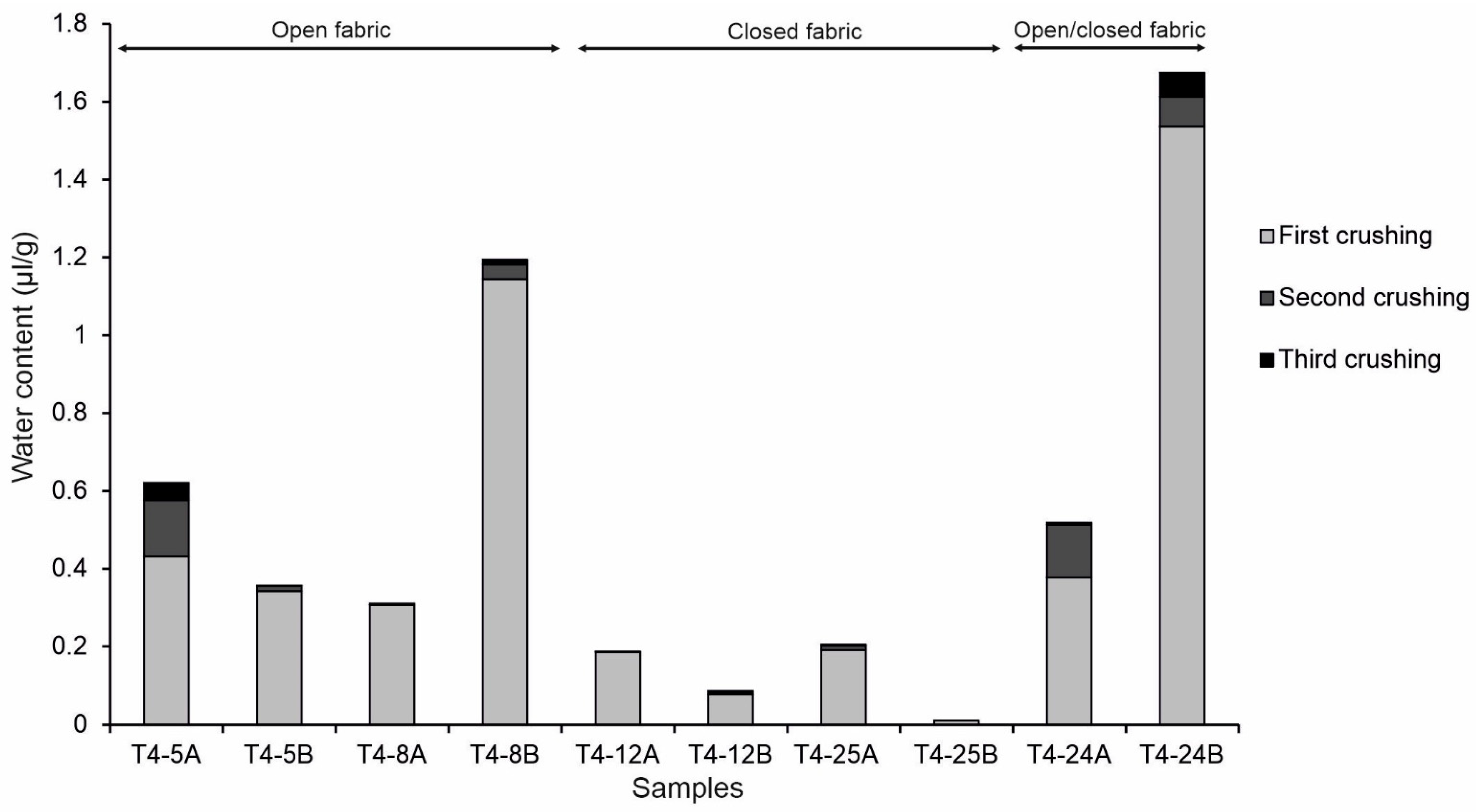 Minerals 14 00267 g008 Minerals 14 00267 g008