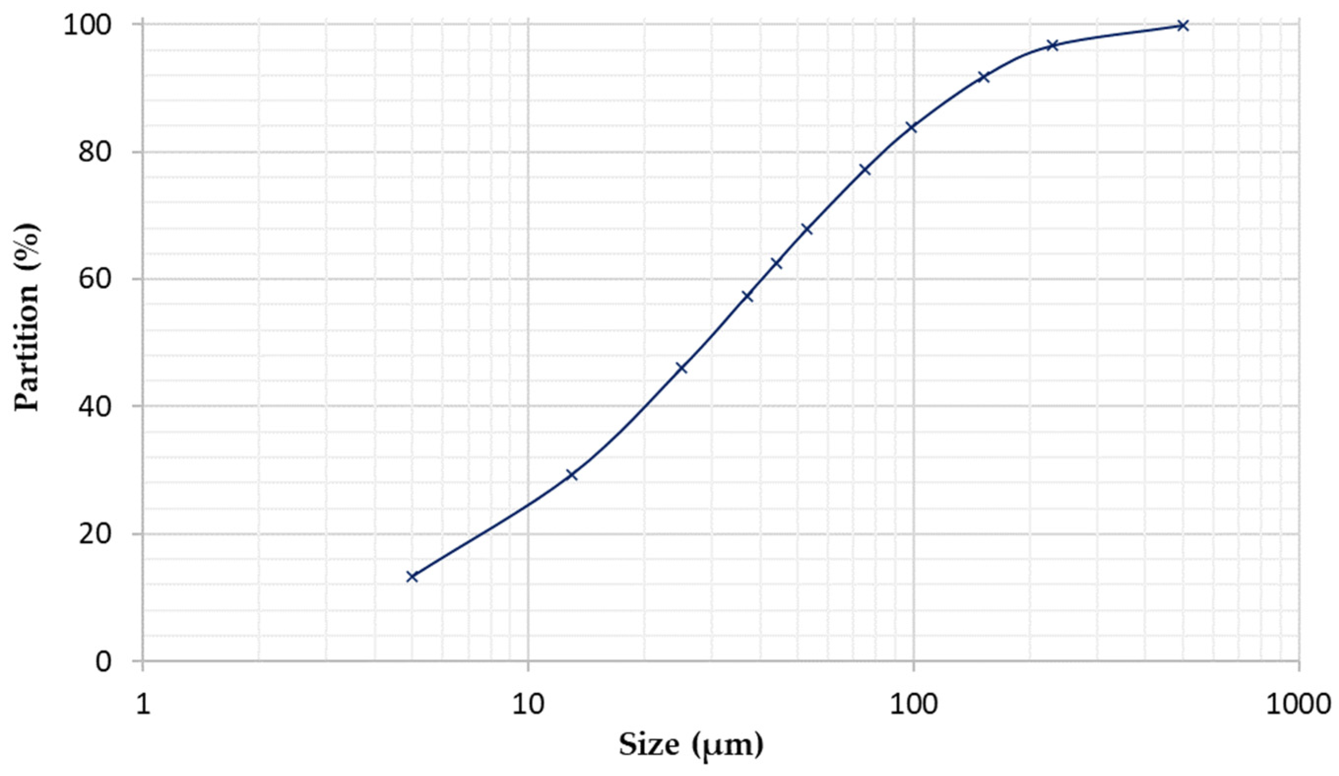 Minerals 14 00272 g005