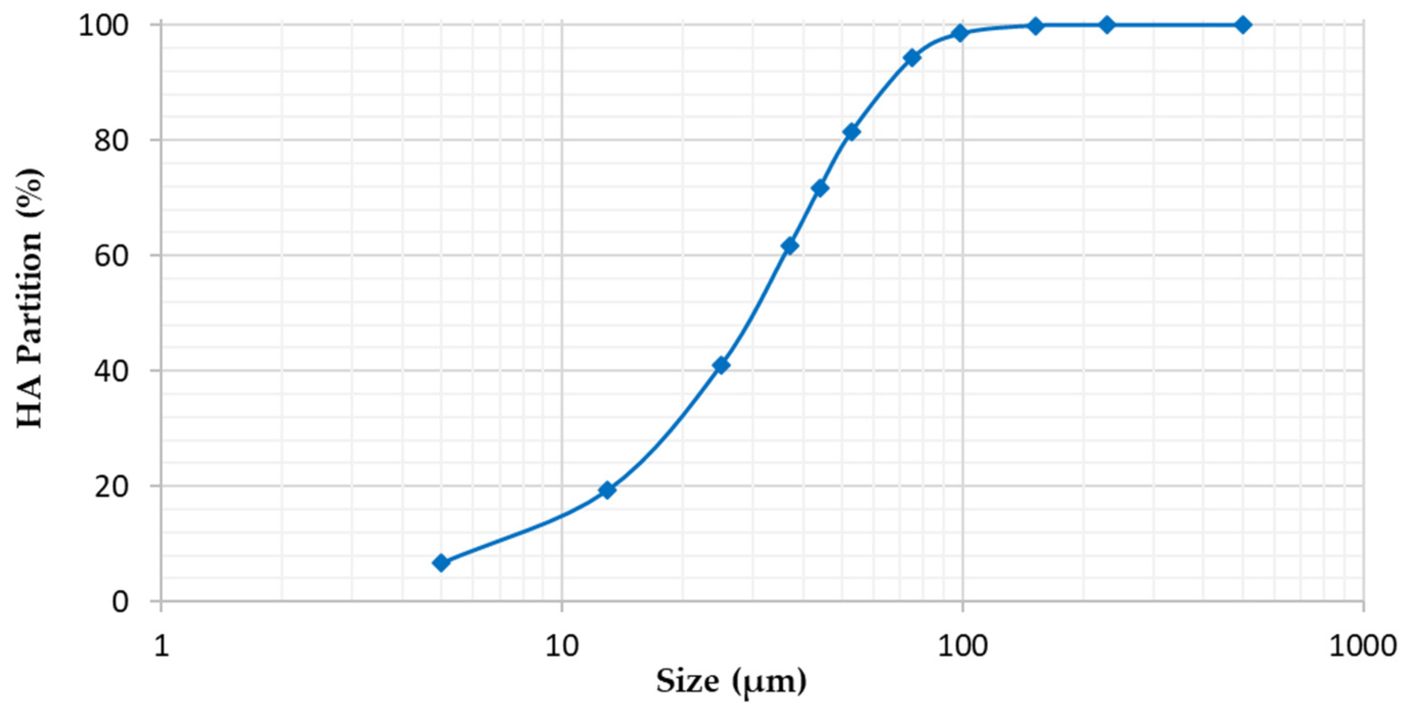 Minerals 14 00272 g007