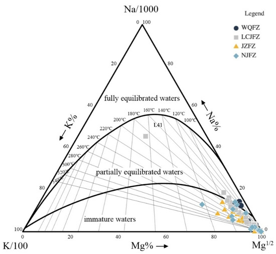Geochemistry of Geothermal Fluids in the Three Rivers